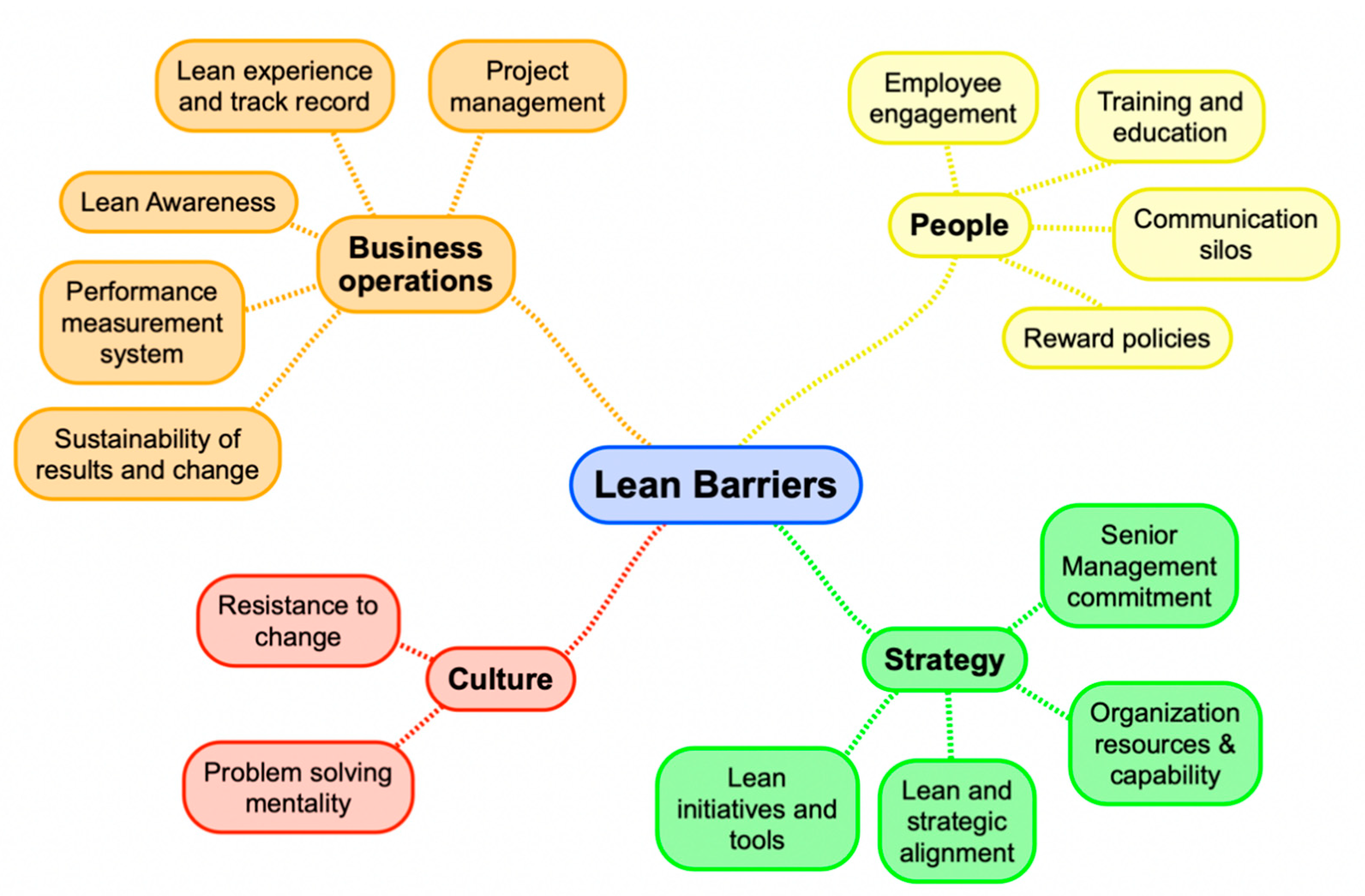 Logistics 05 00009 g002