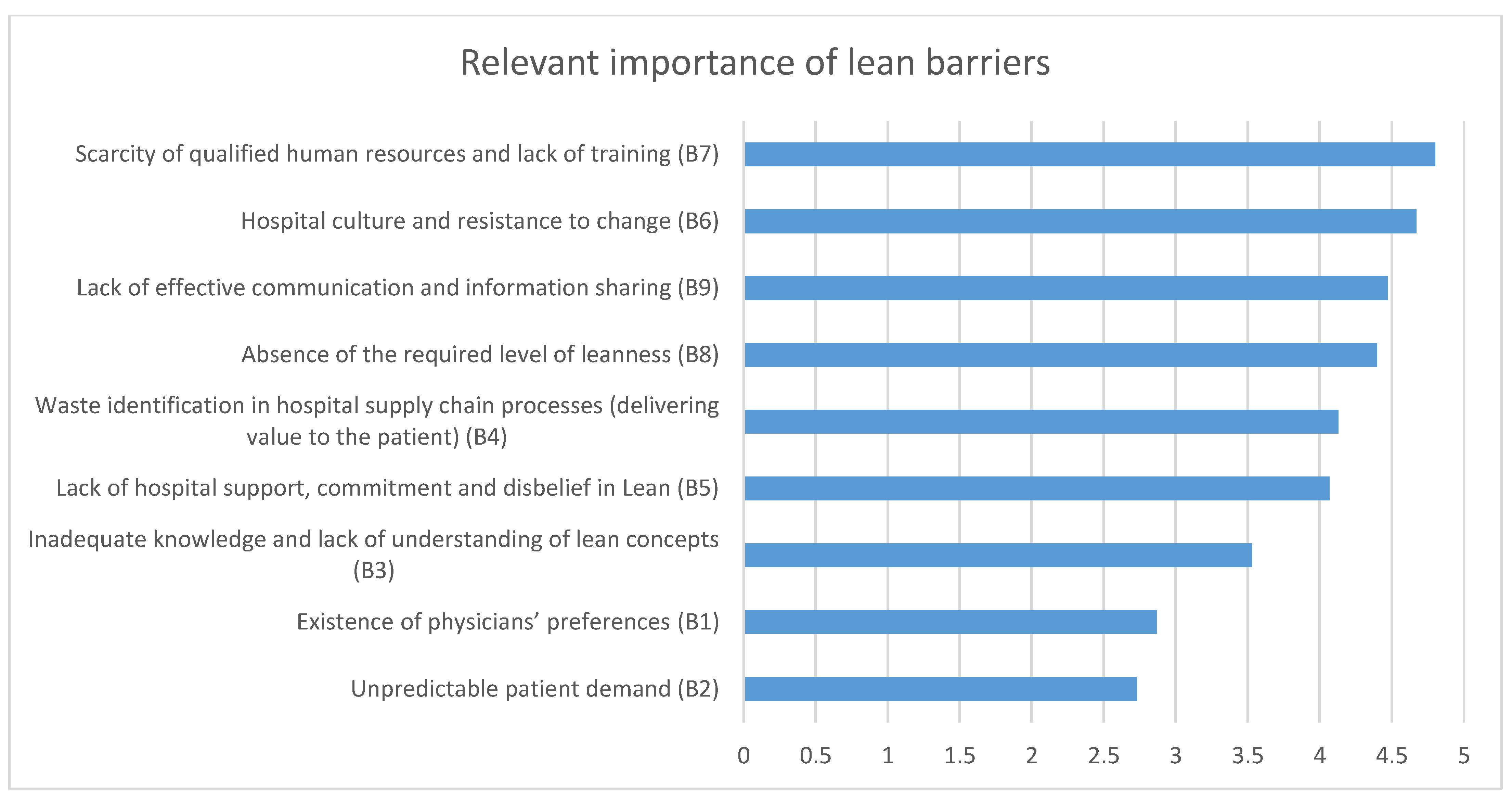 Logistics 05 00009 g004