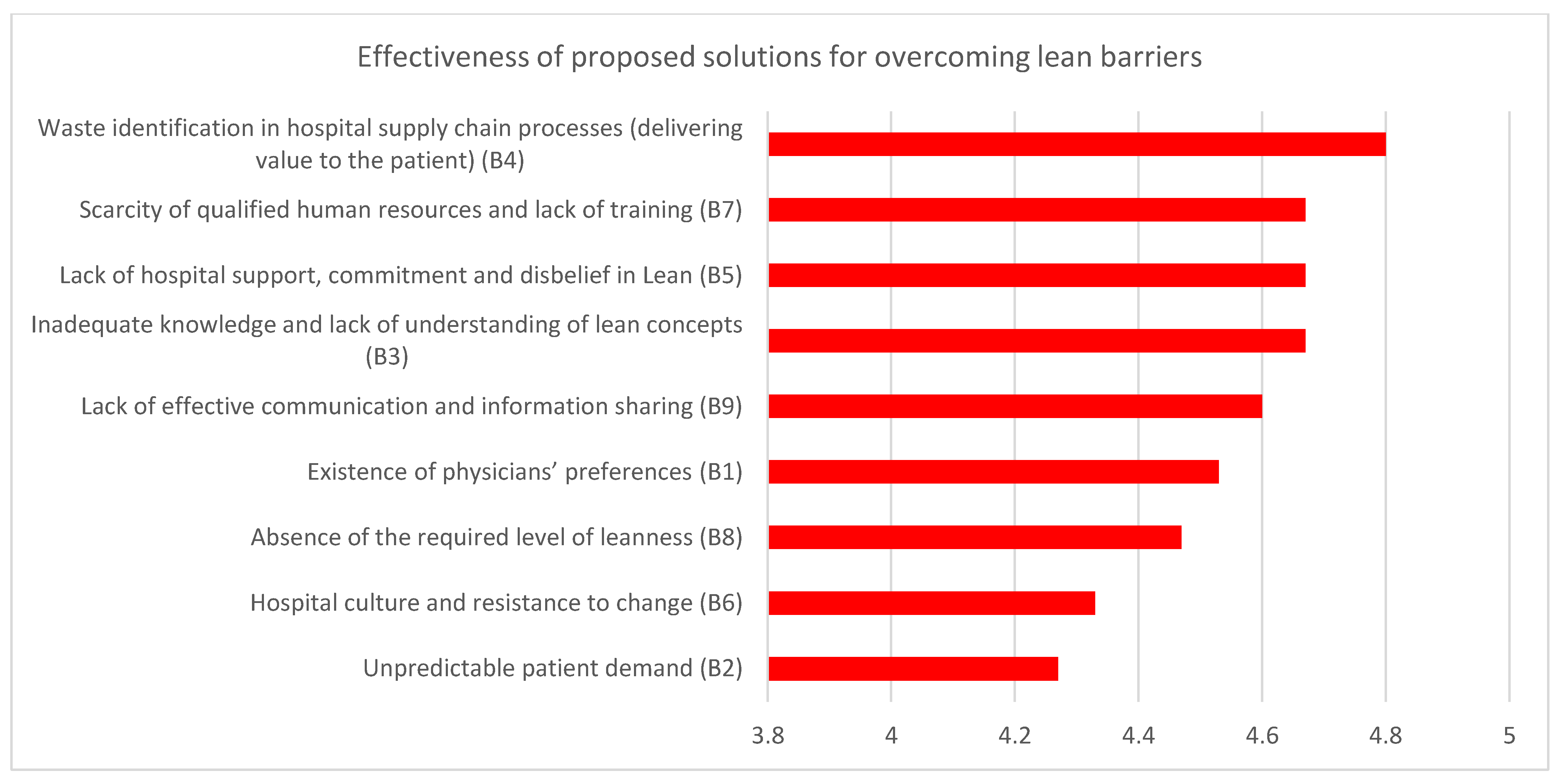 Logistics 05 00009 g005