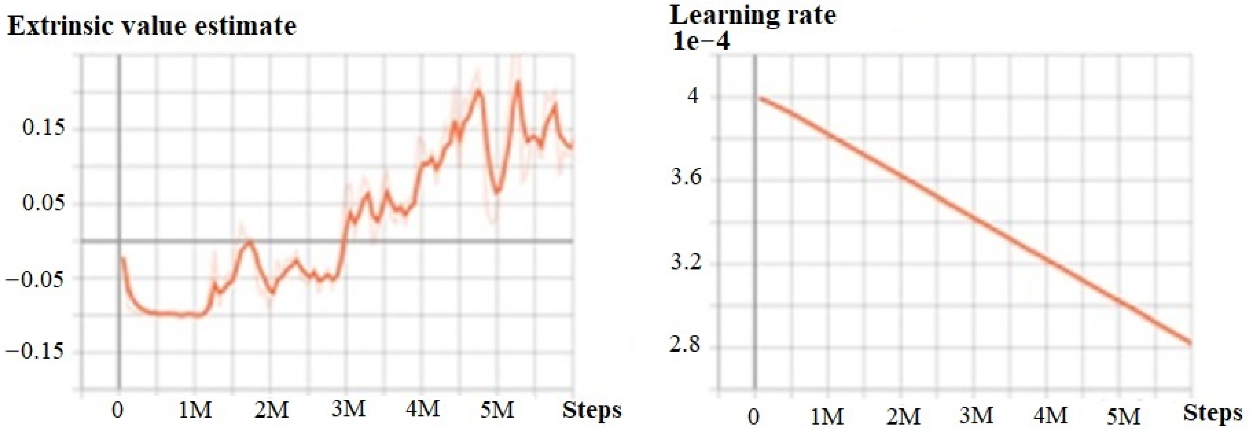 Logistics 05 00010 g003