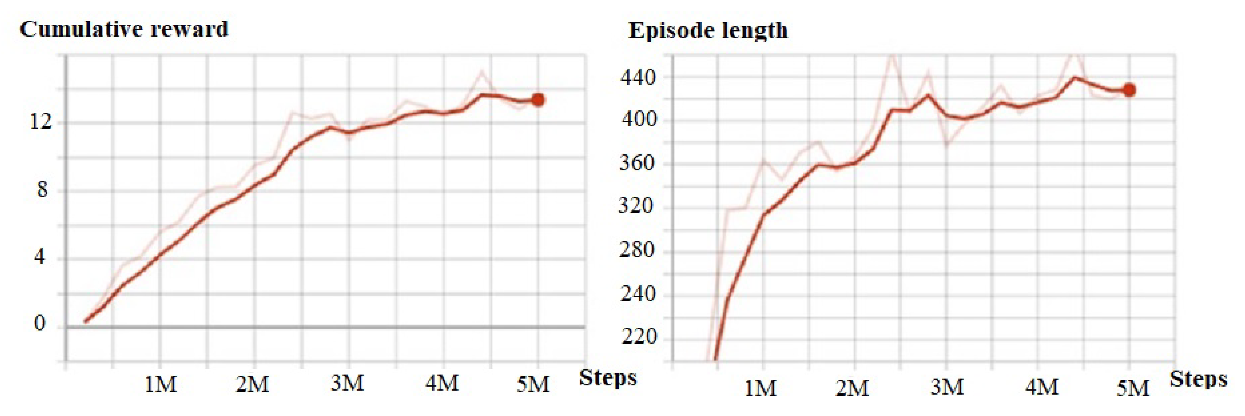 Logistics 05 00010 g004