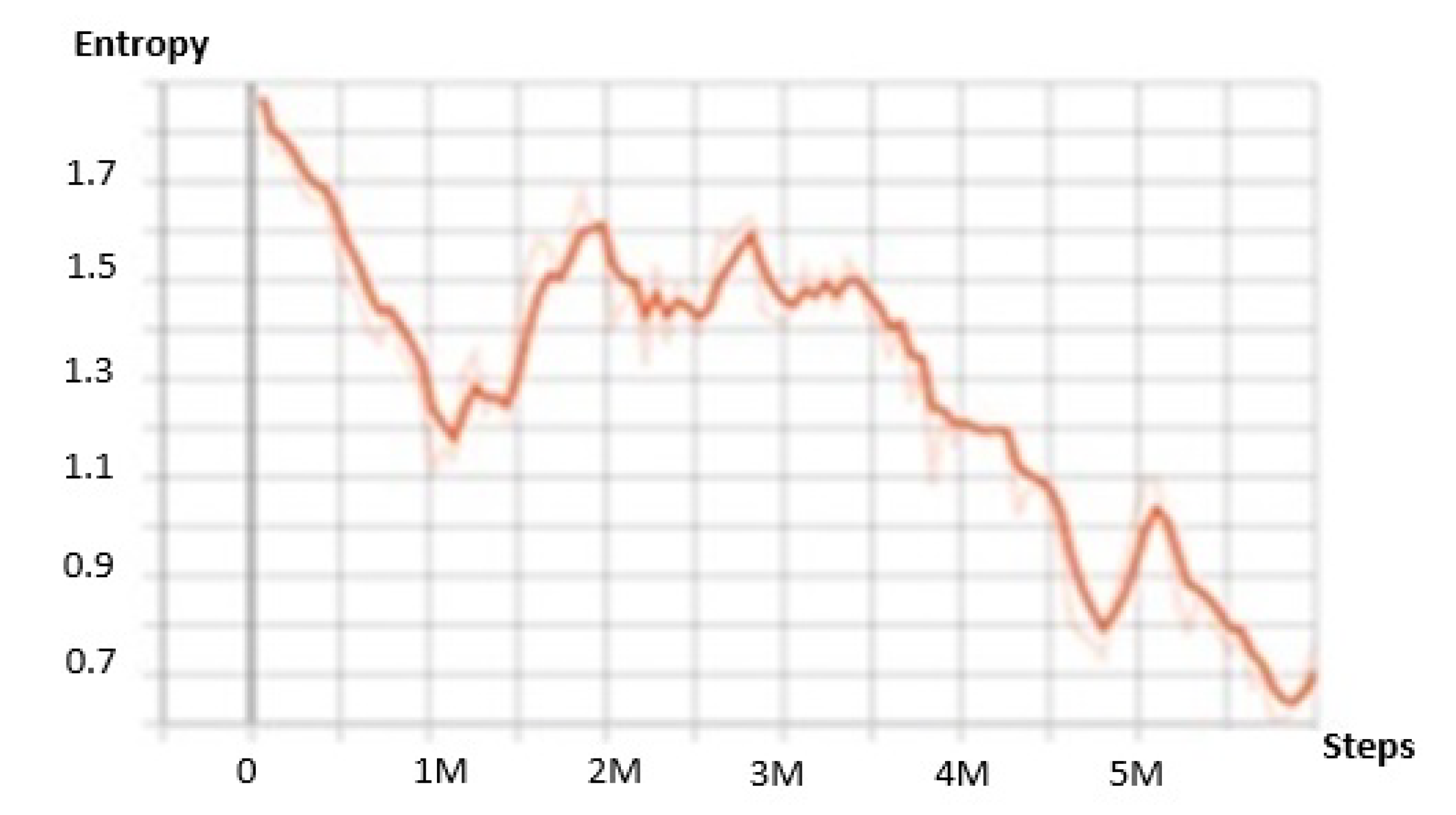 Logistics 05 00010 g005