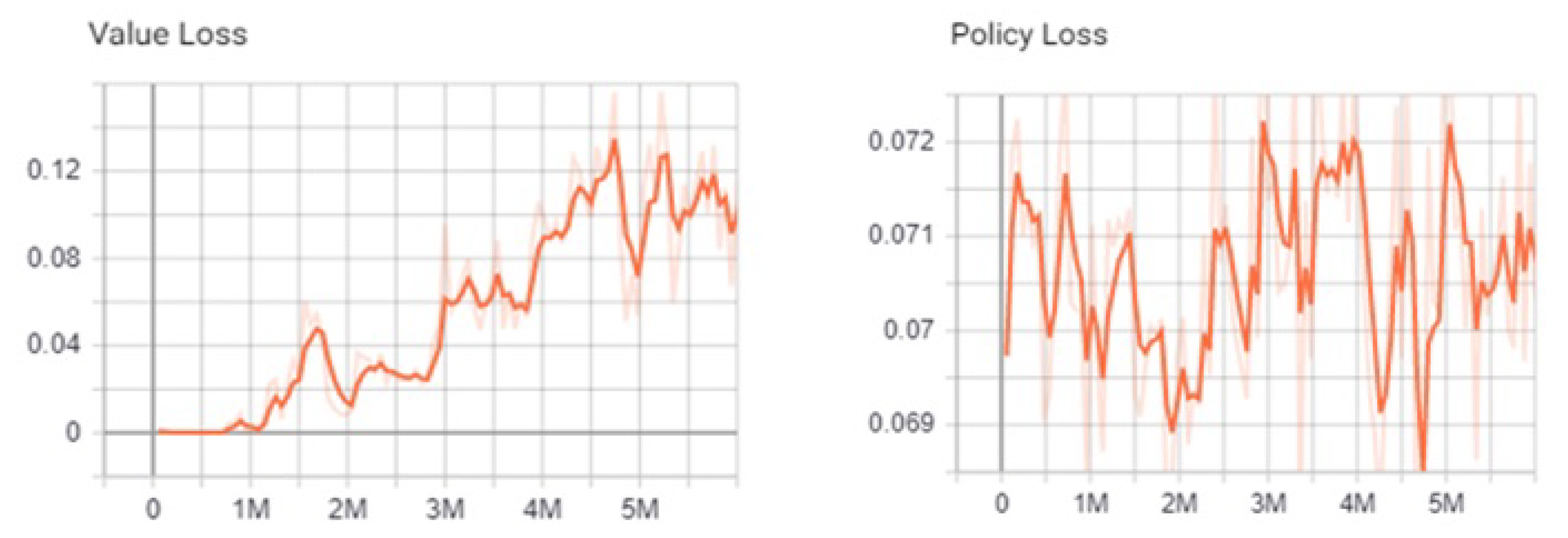 Logistics 05 00010 g006