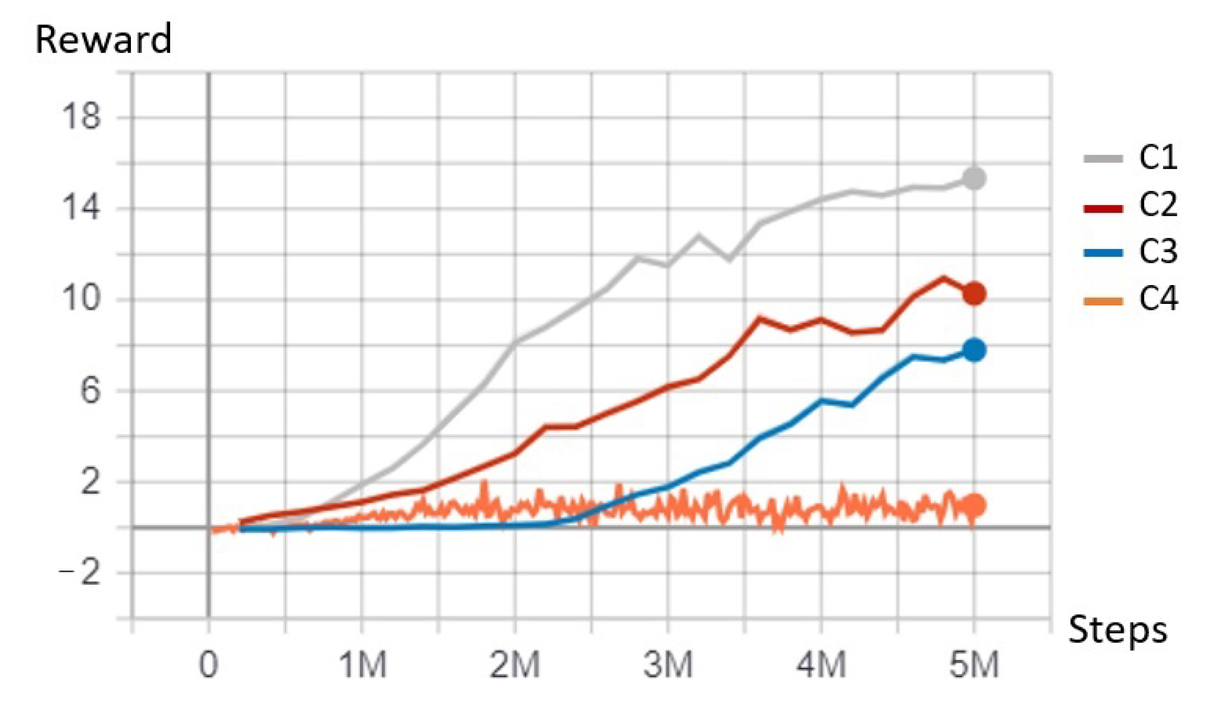 Logistics 05 00010 g007