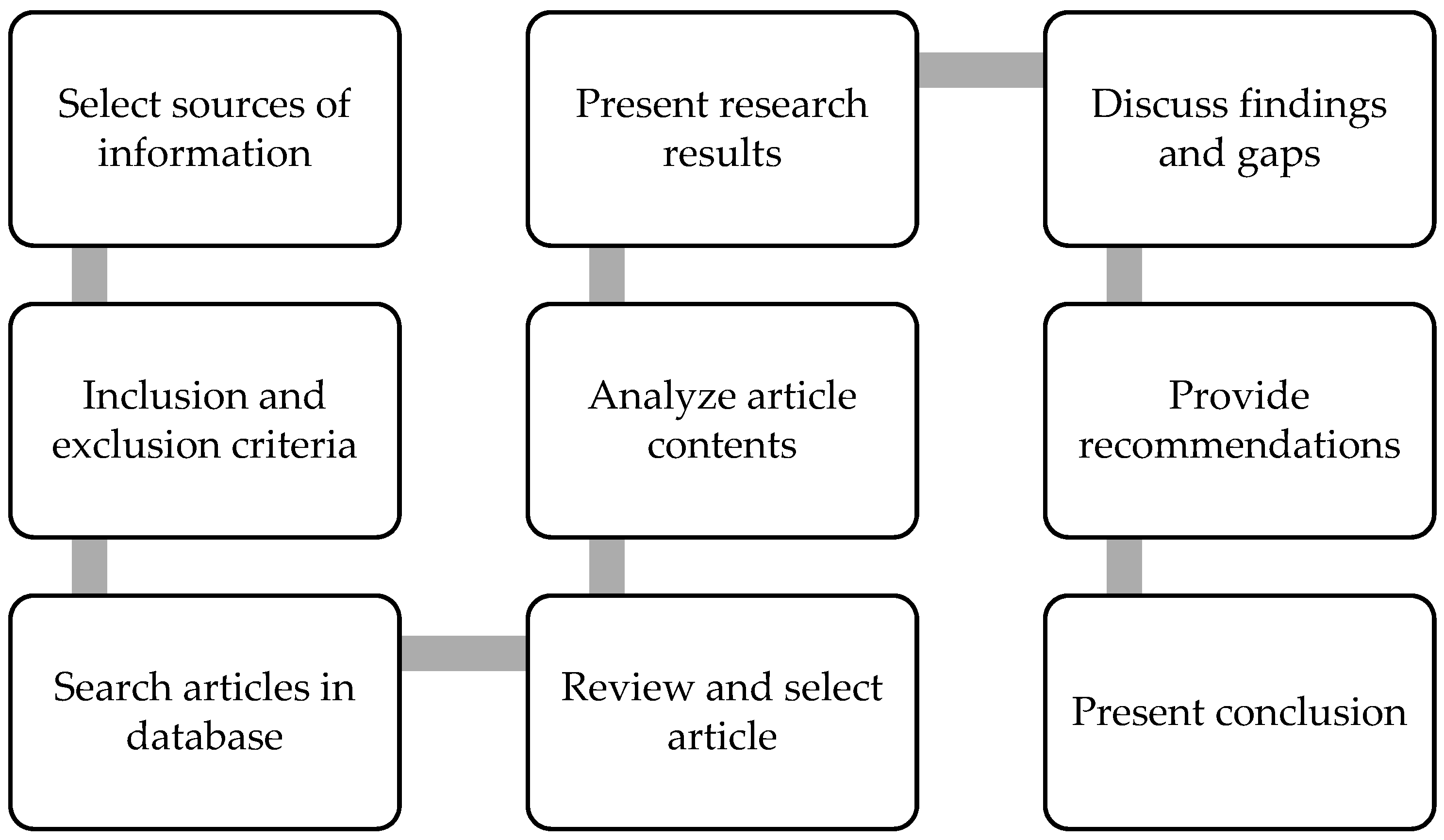 Logistics 05 00012 g001