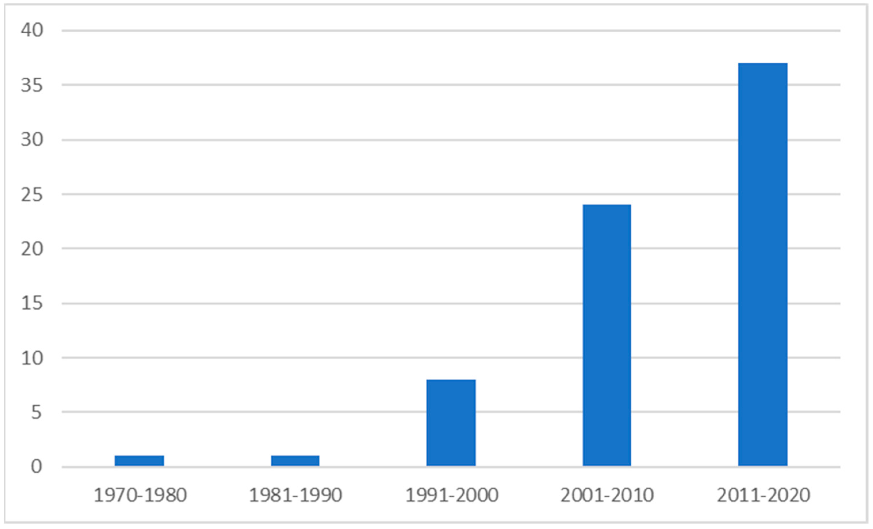 Logistics 05 00012 g002