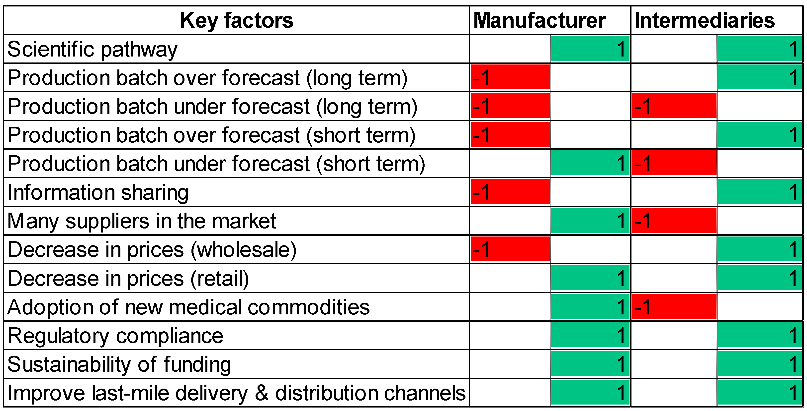 Logistics 05 00012 g006