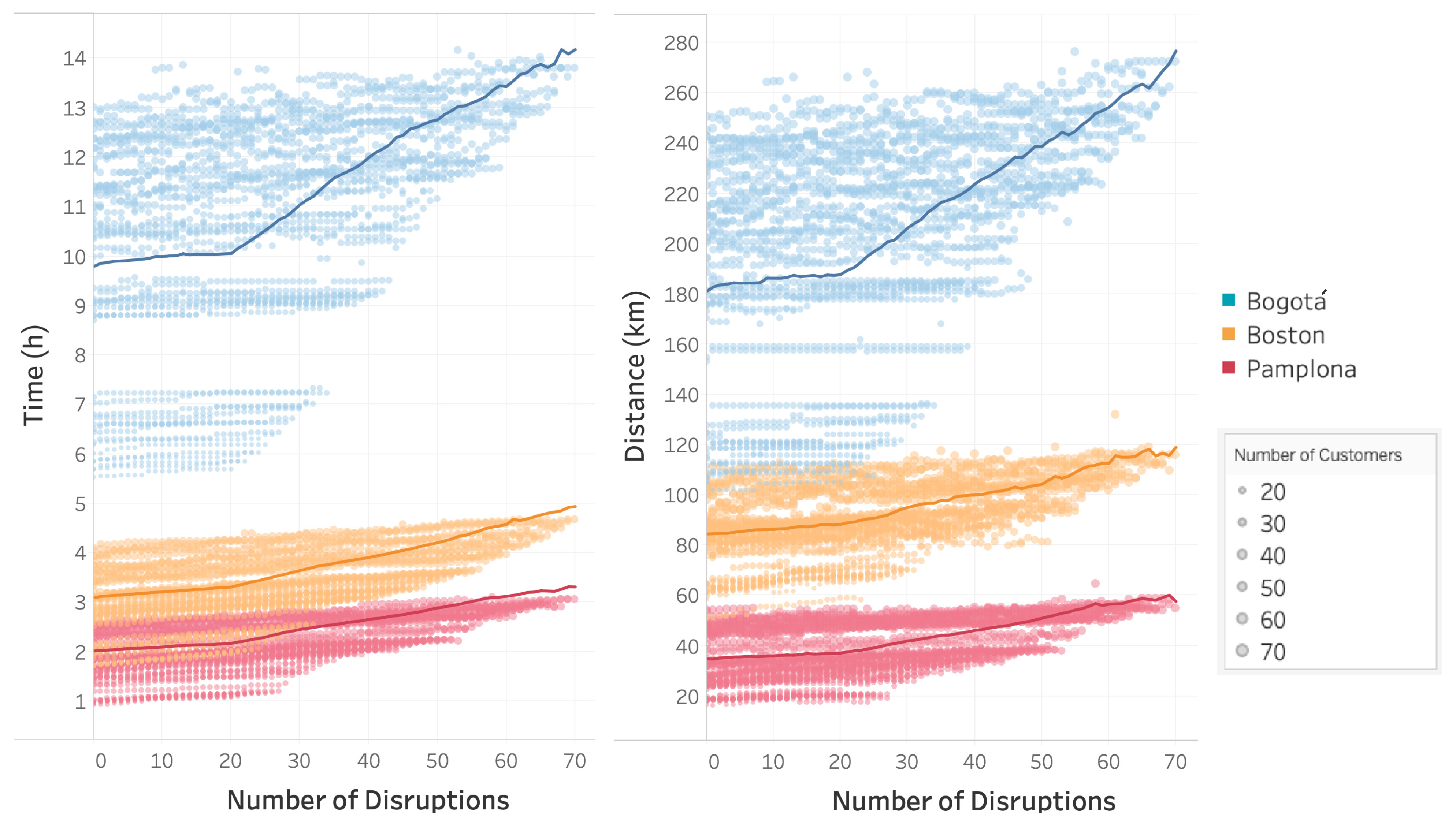 Logistics 05 00017 g005 Logistics 05 00017 g005