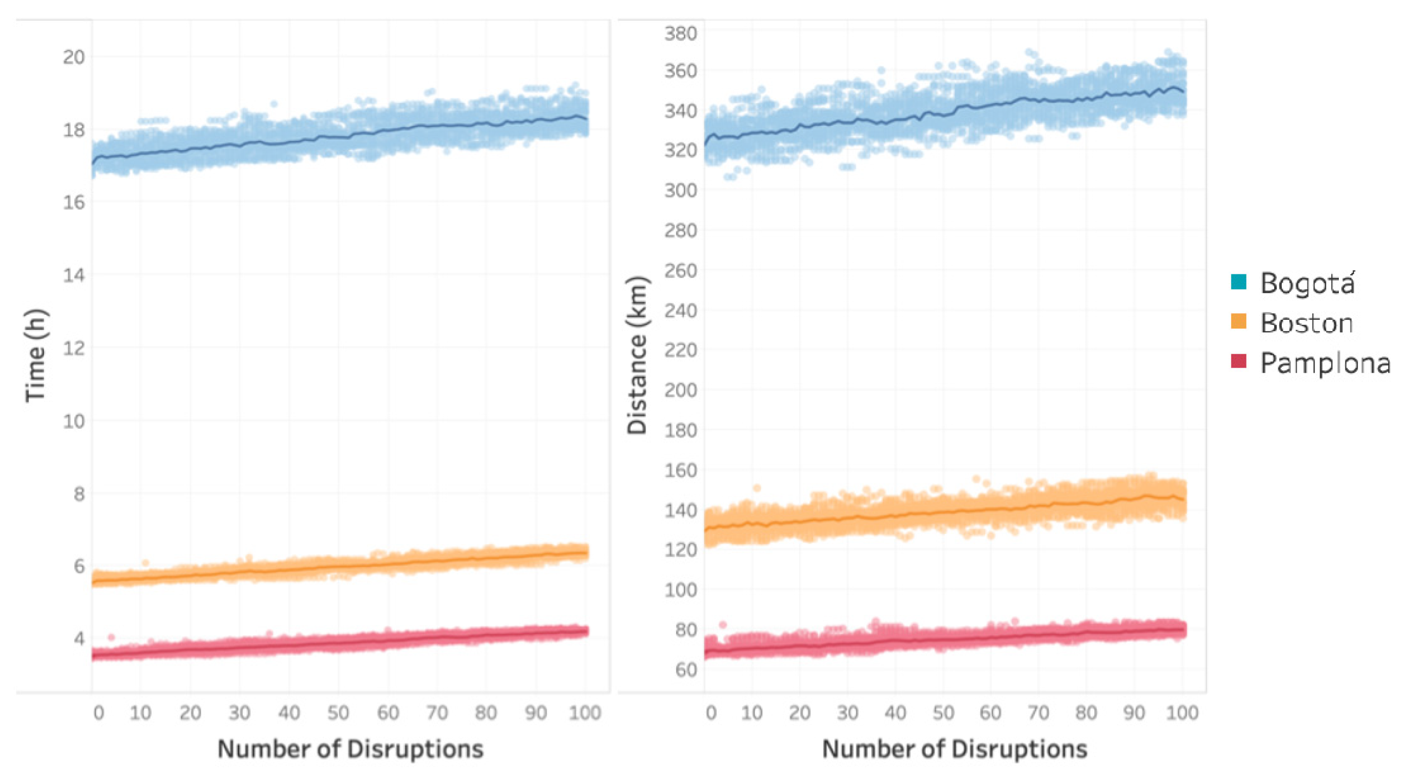 Logistics 05 00017 g006 Logistics 05 00017 g006