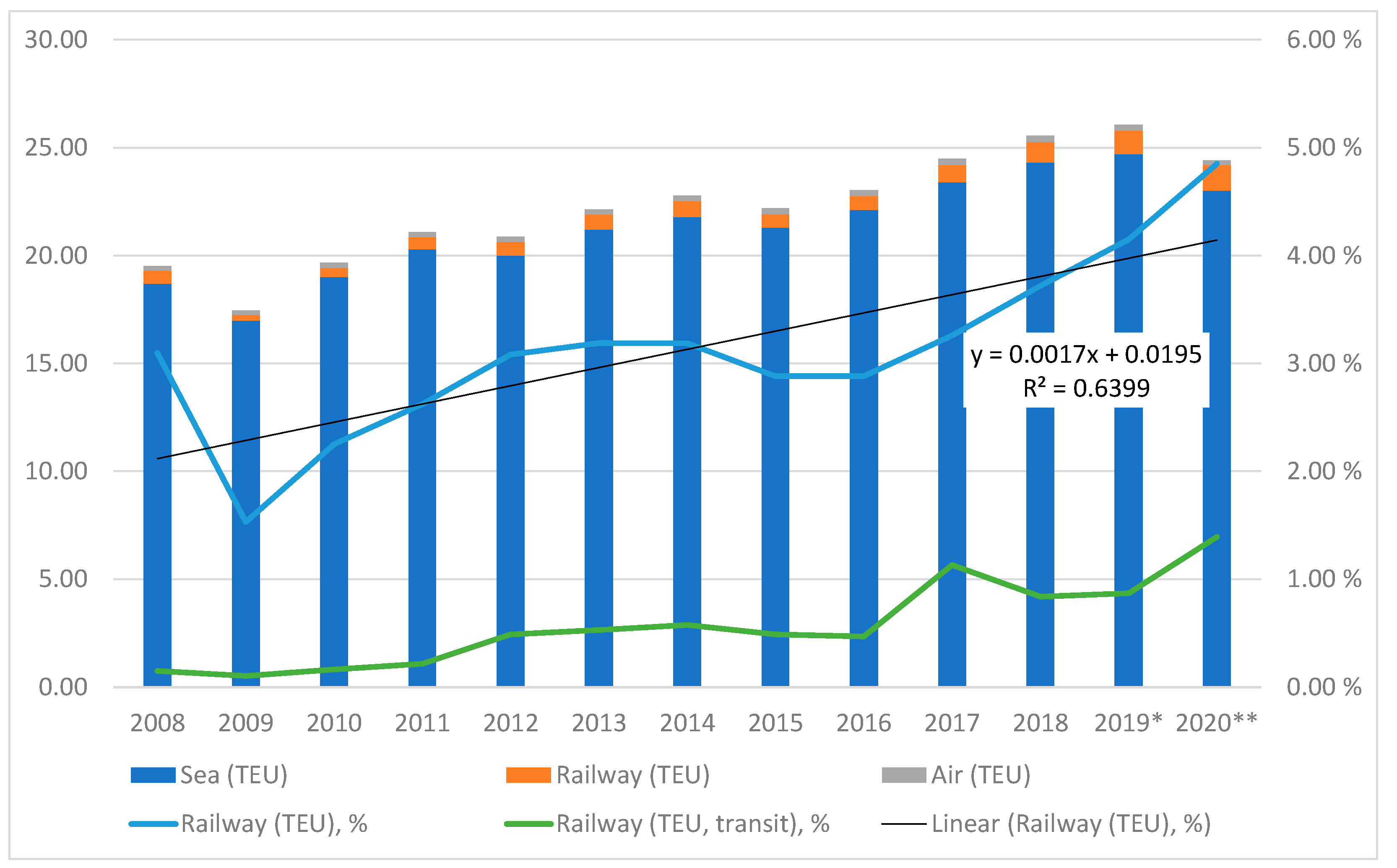 Logistics 05 00018 g002