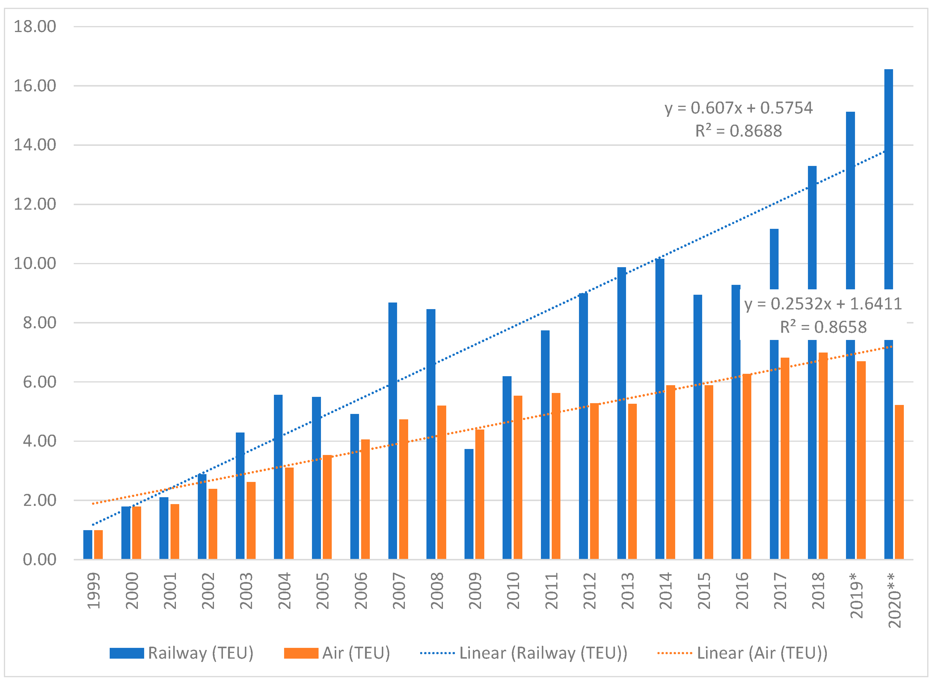 Logistics 05 00018 g003