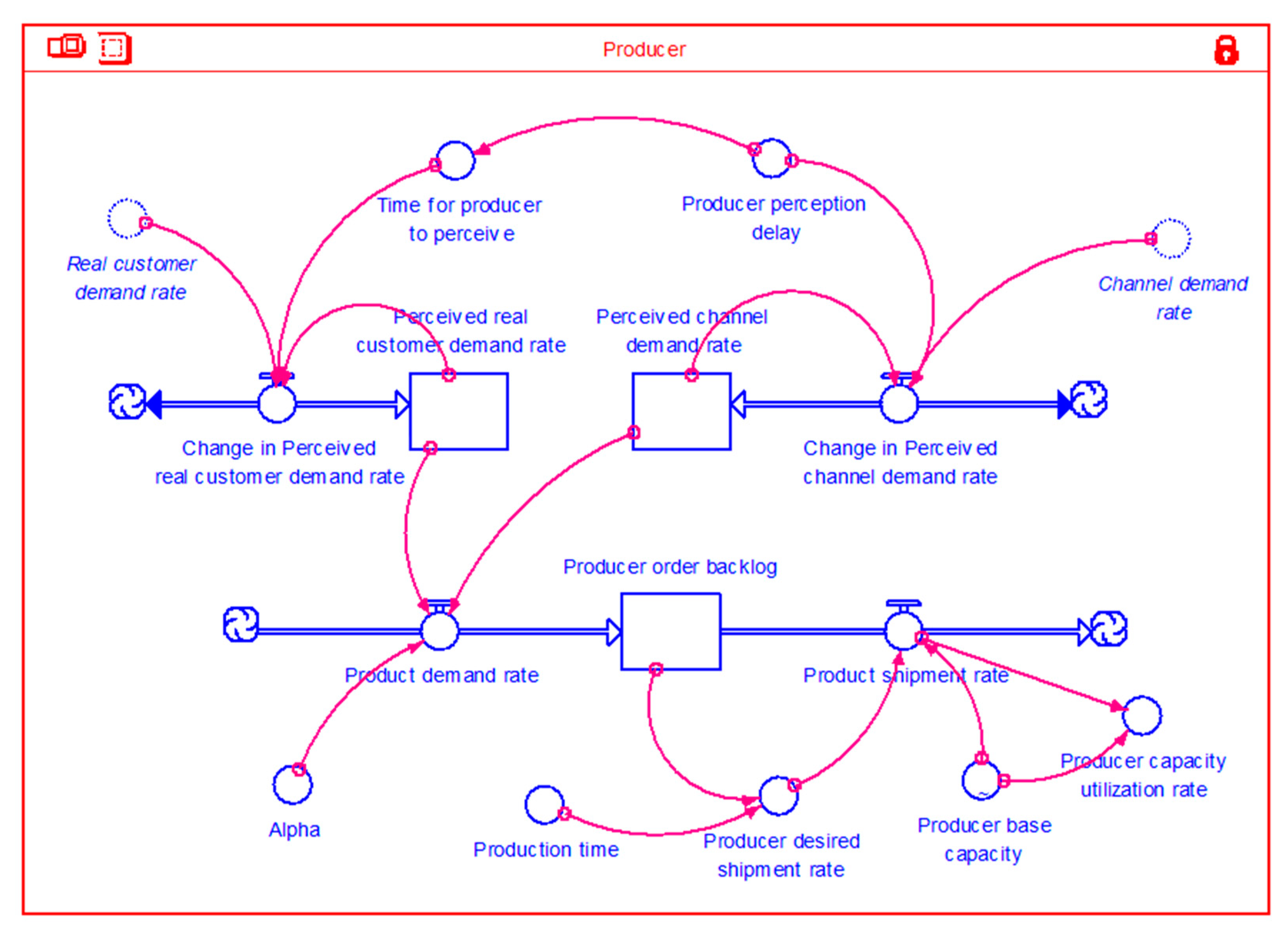 Logistics 05 00019 g001 Logistics 05 00019 g001