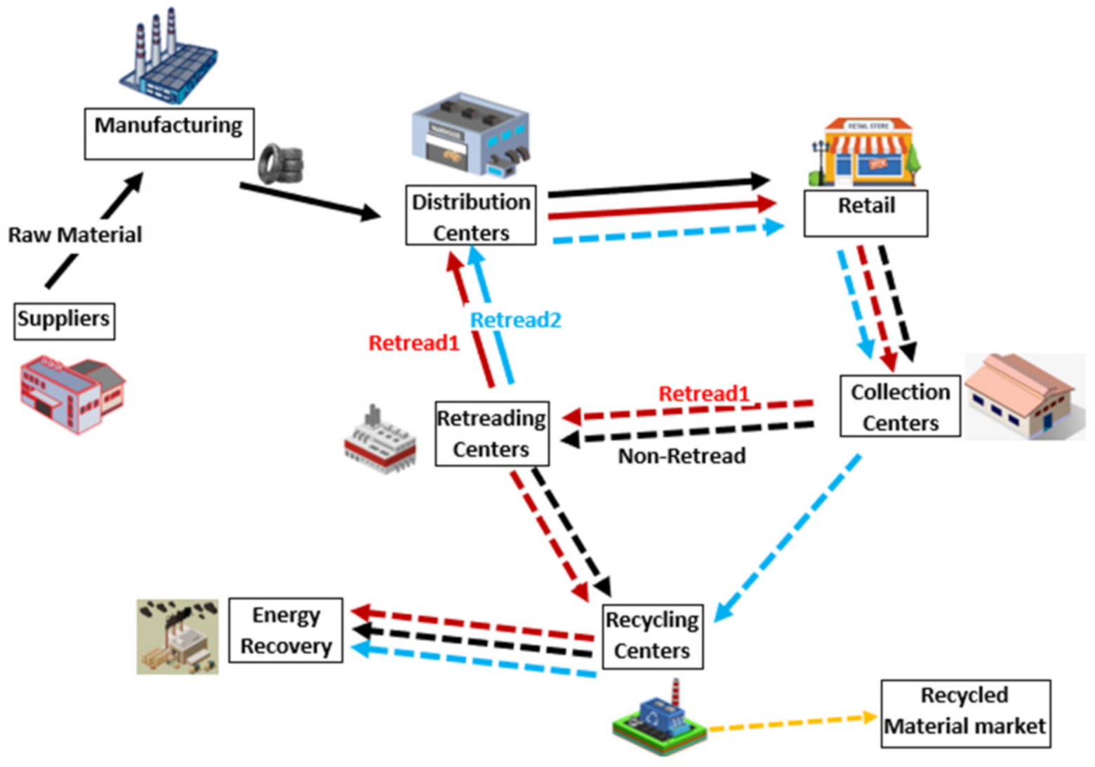 Logistics 05 00020 g002 Logistics 05 00020 g002