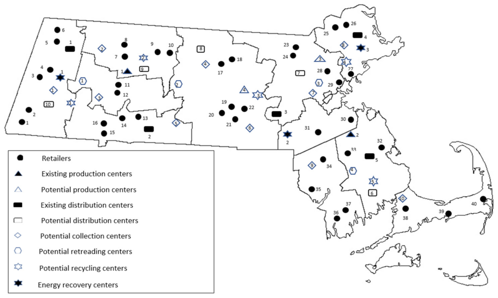 Logistics 05 00020 g004 Logistics 05 00020 g004