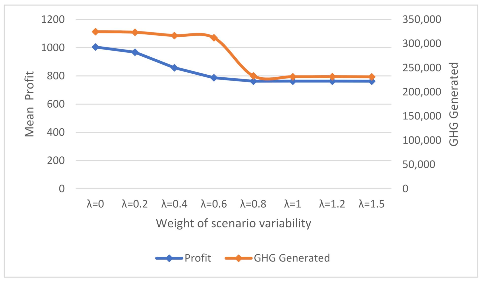Logistics 05 00020 g005 Logistics 05 00020 g005