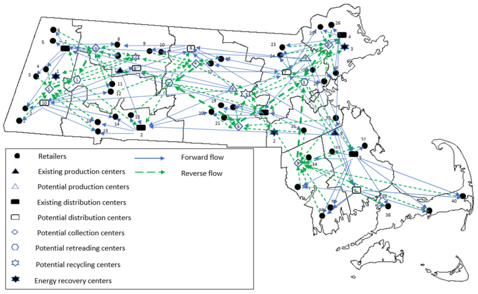 Logistics 05 00020 g007 Logistics 05 00020 g007