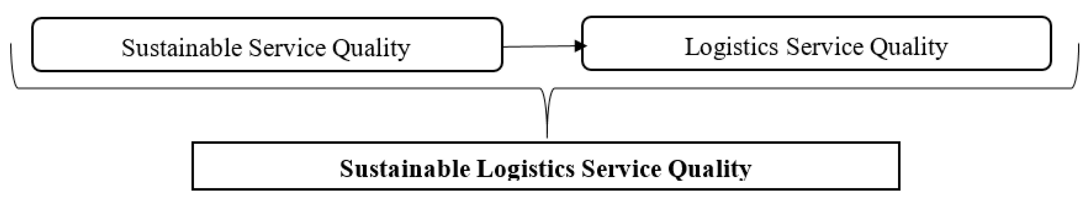 Logistics 05 00021 g001 Logistics 05 00021 g001