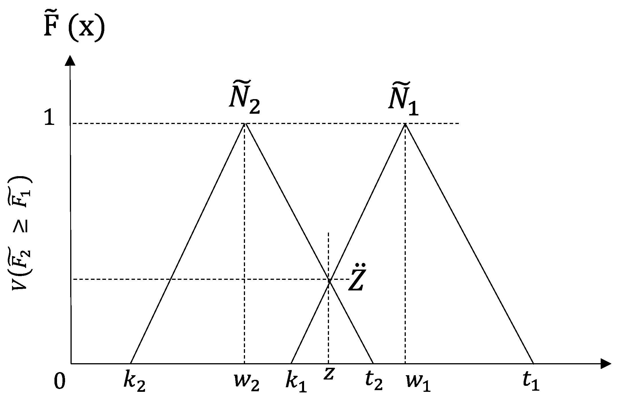 Logistics 05 00022 g002