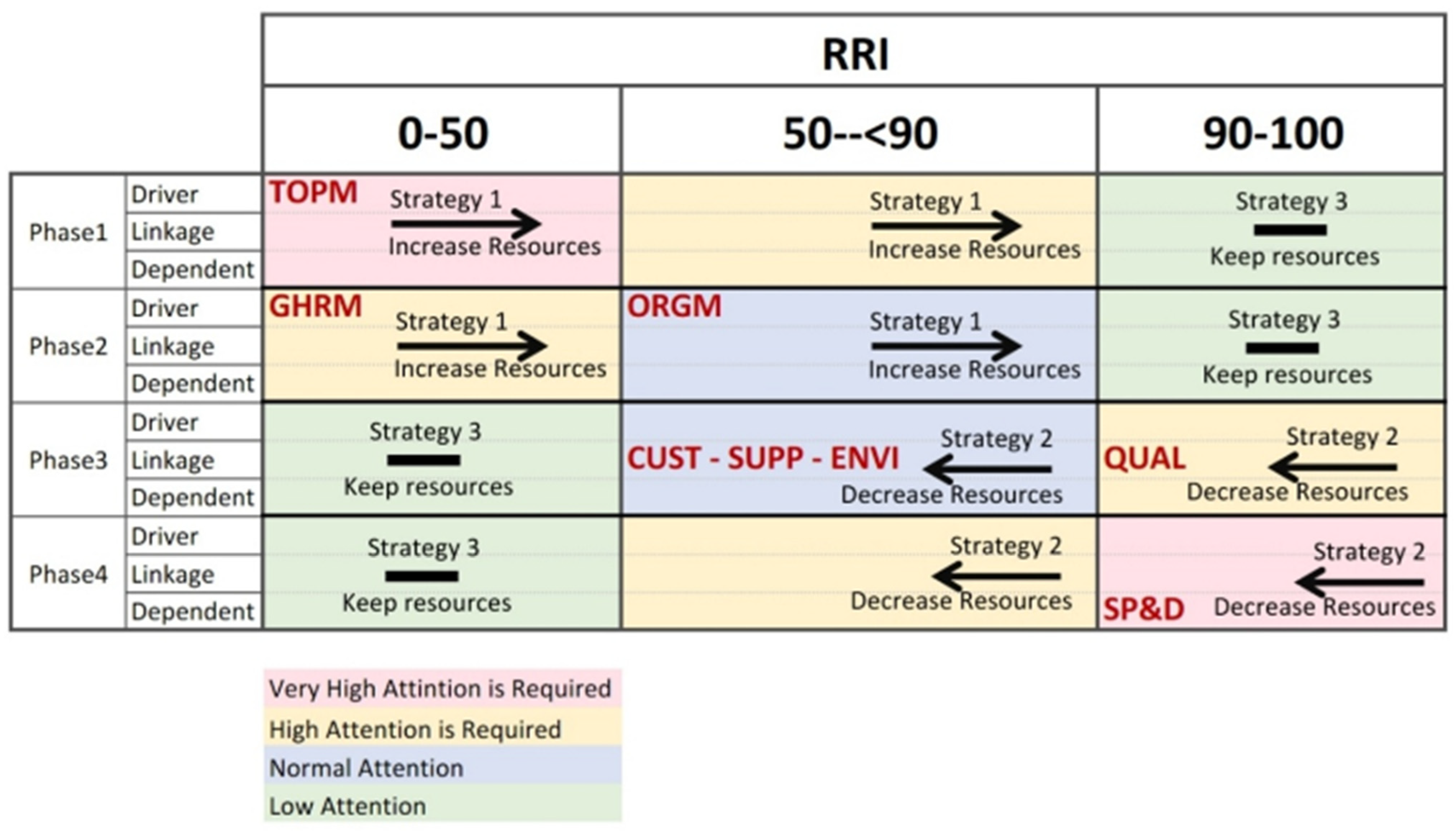 Logistics 05 00022 g009
