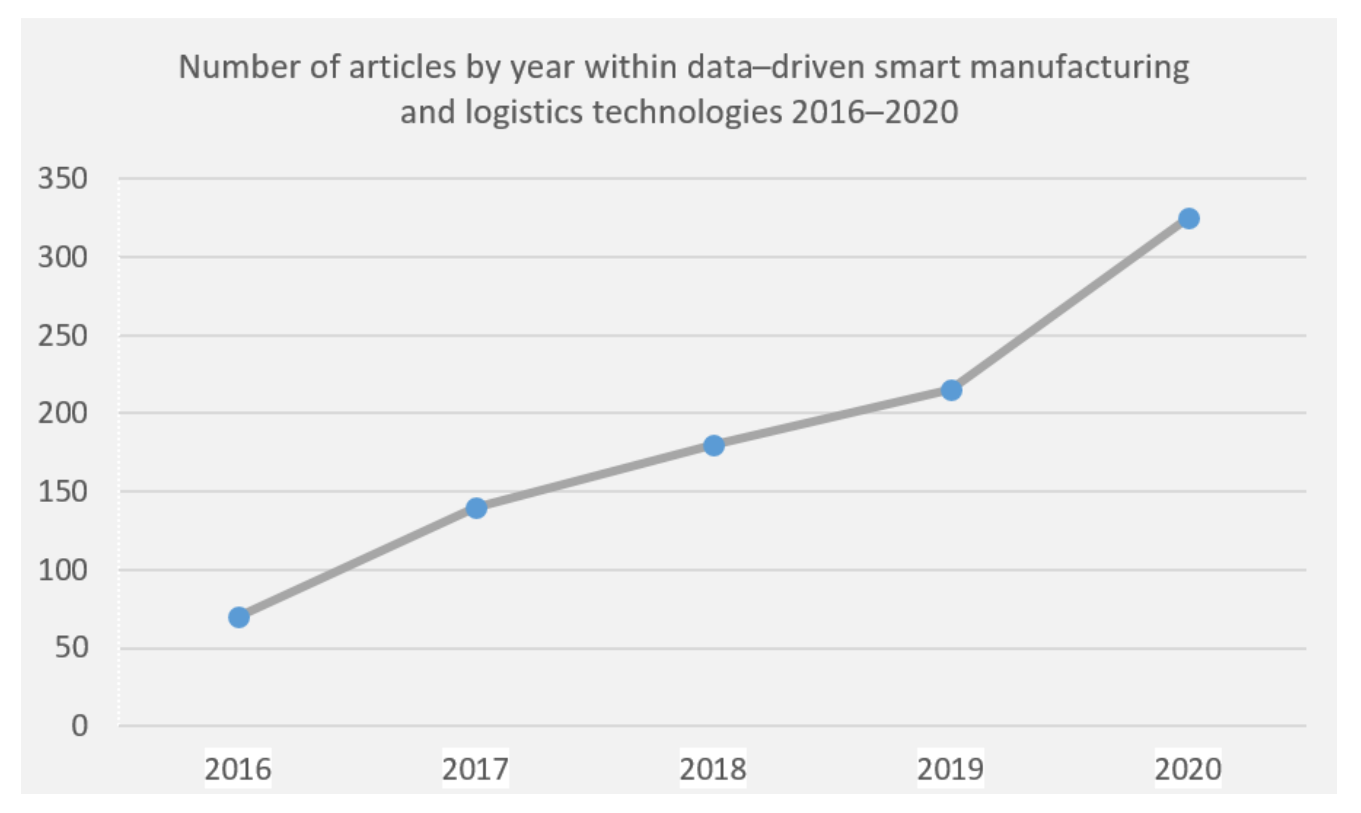 Logistics 05 00024 g001 Logistics 05 00024 g001