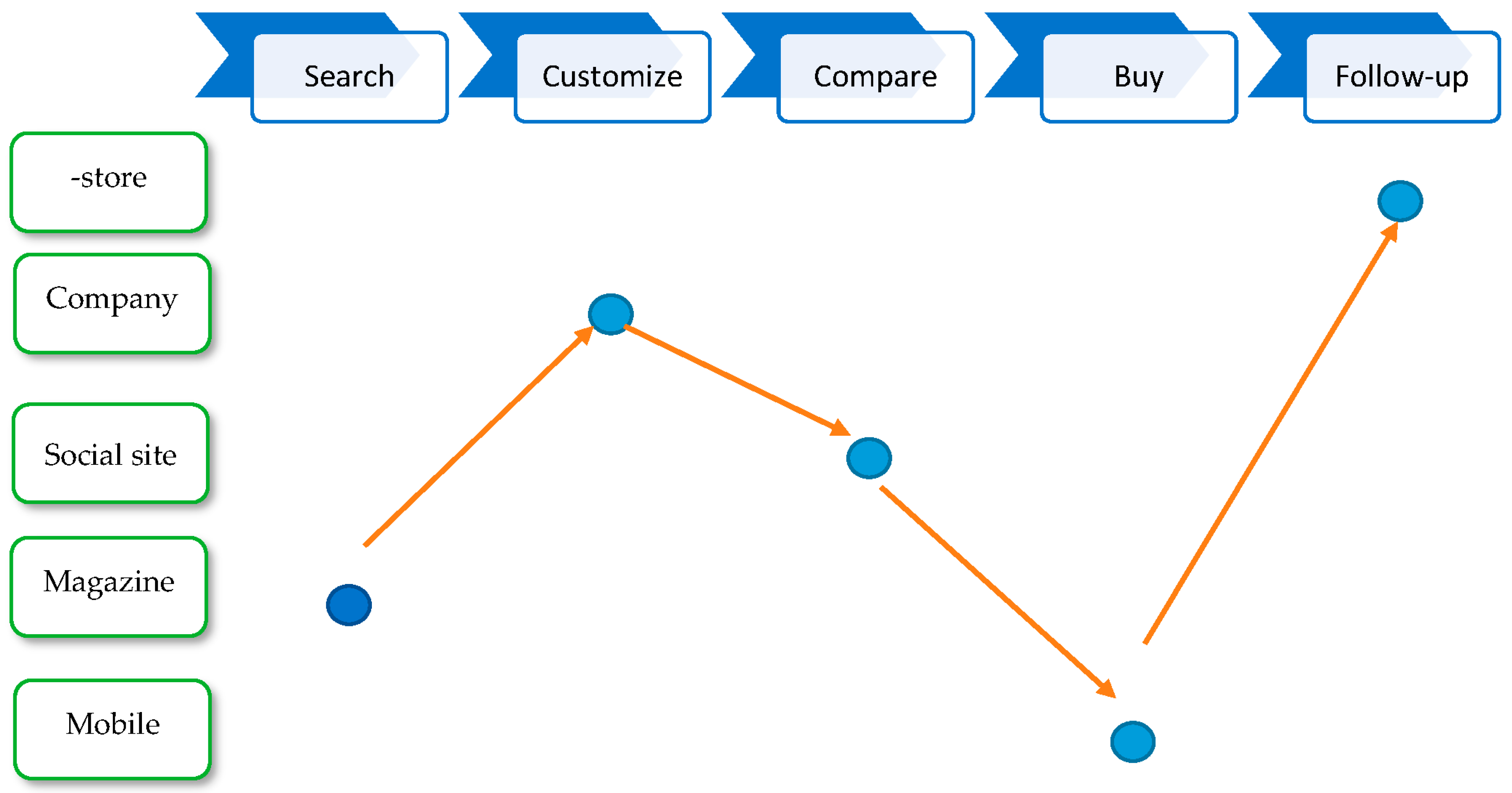 Logistics 05 00031 g002
