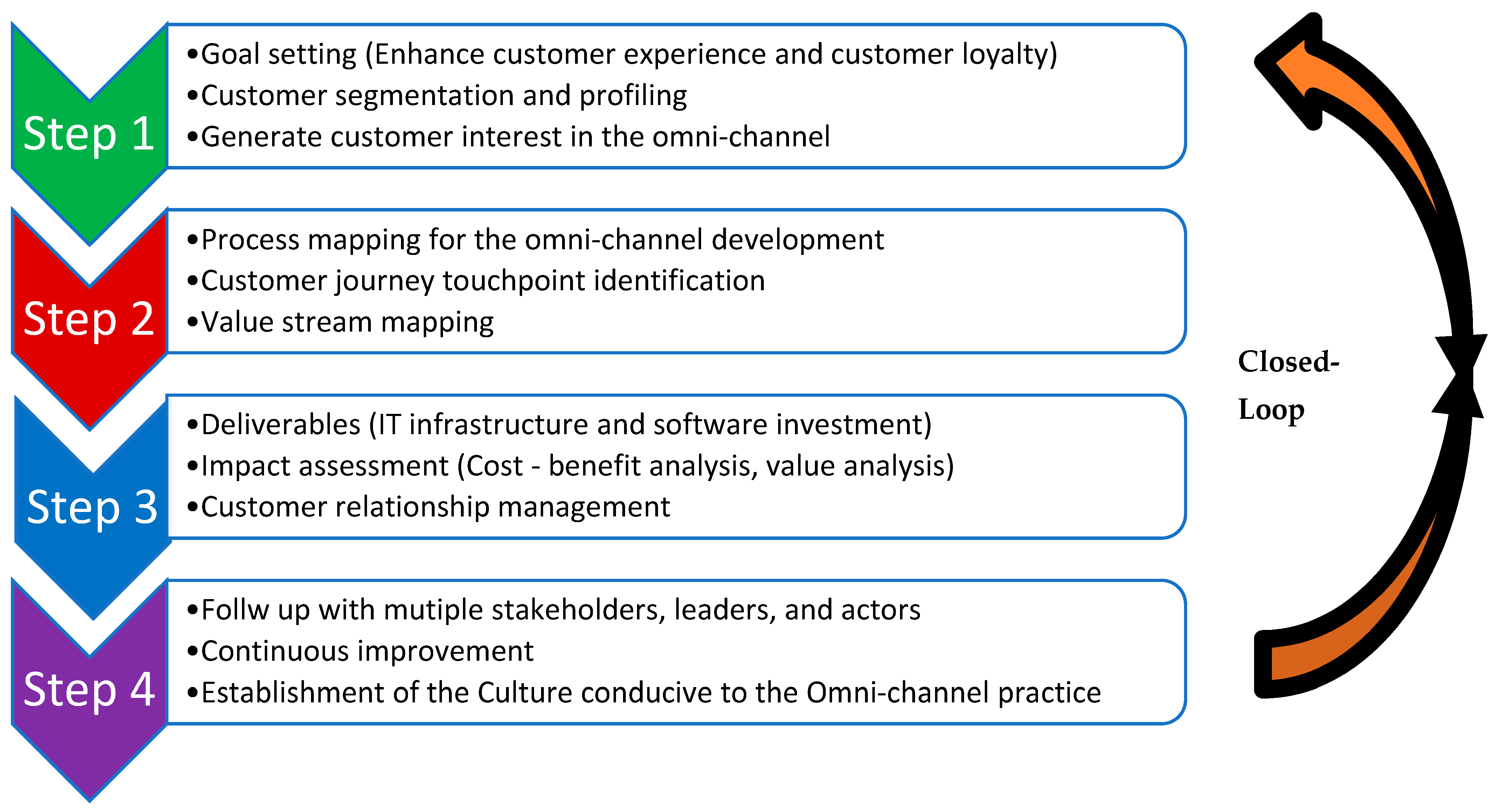 Logistics 05 00031 g004