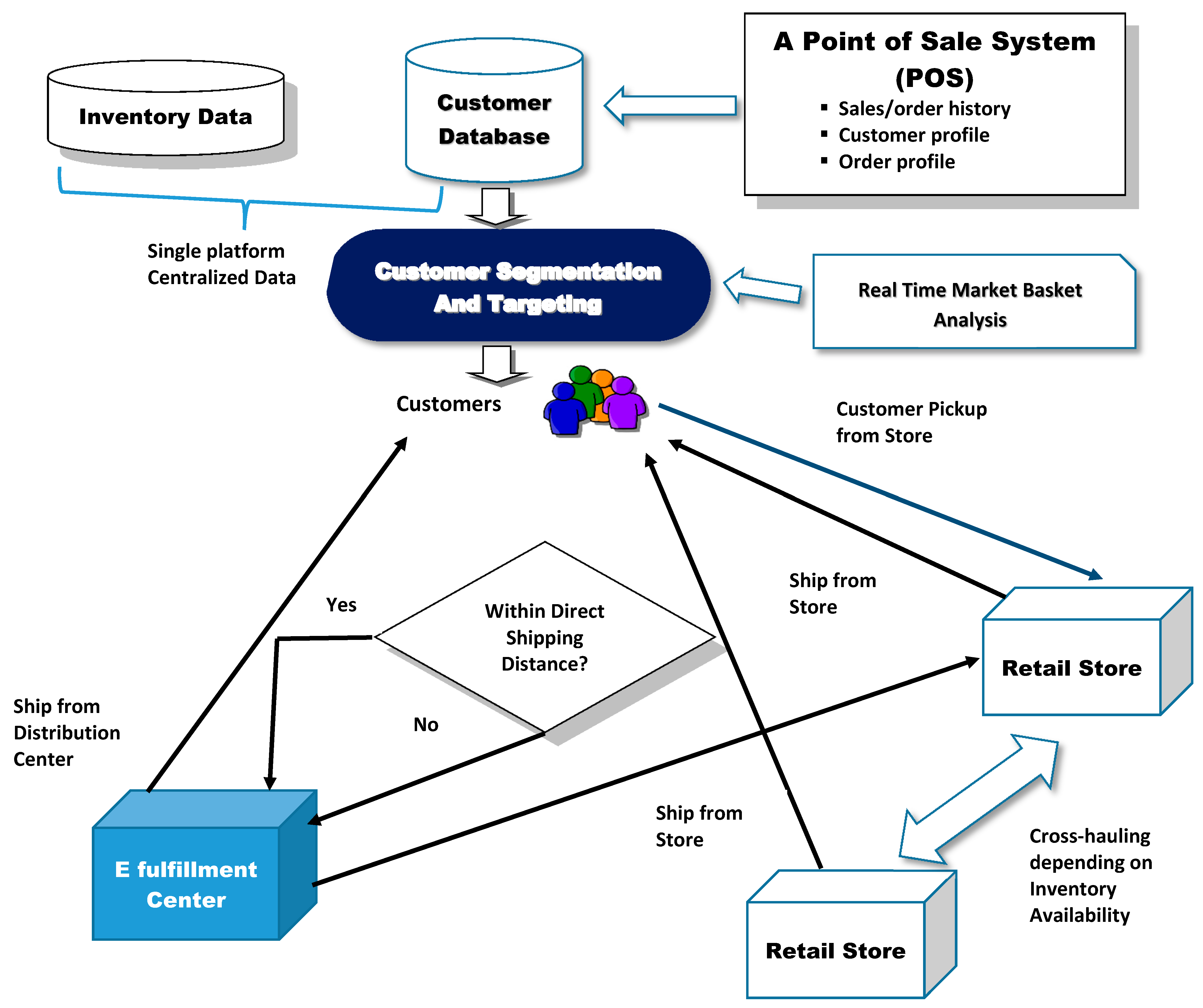 Logistics 05 00031 g005