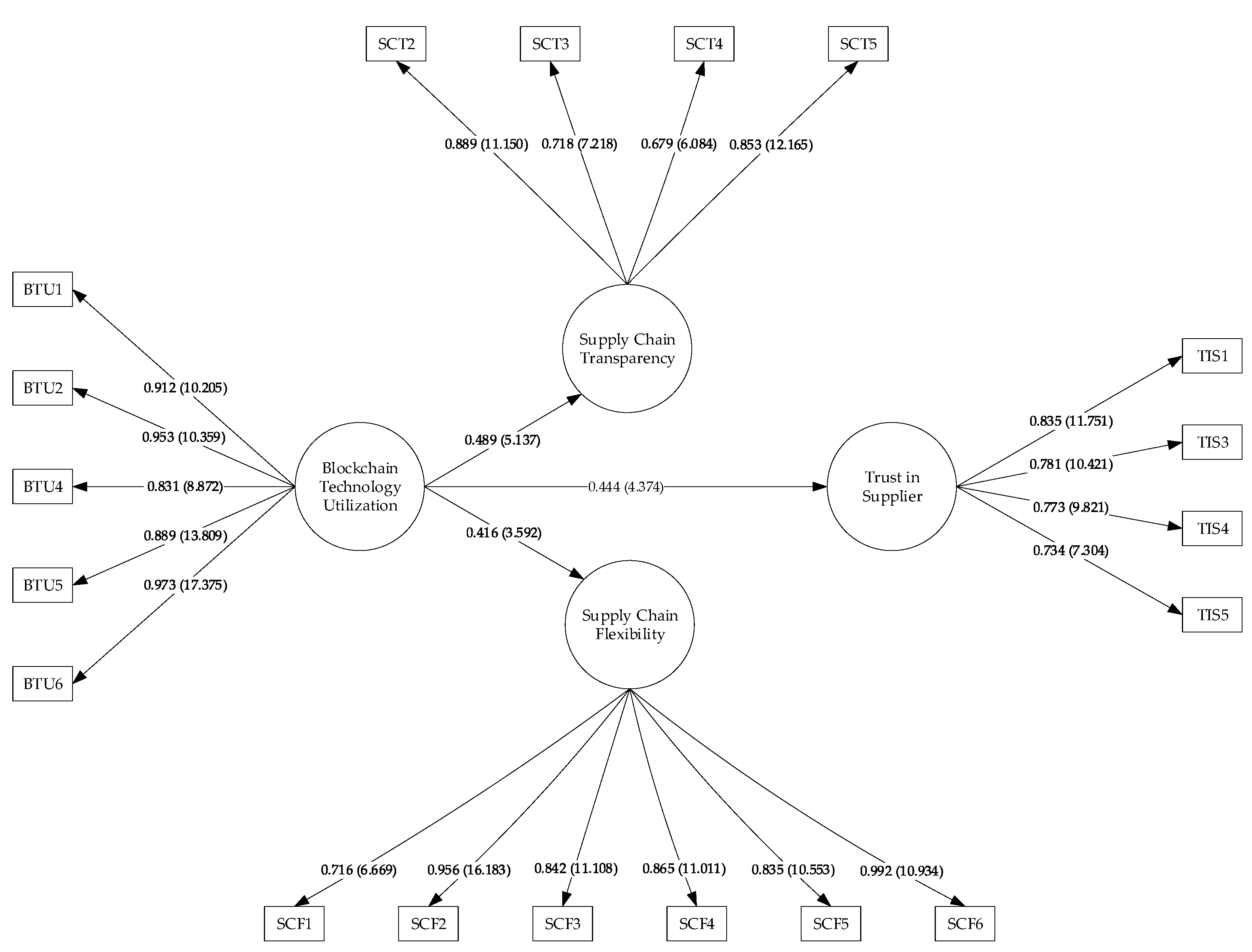 Logistics 05 00033 g002