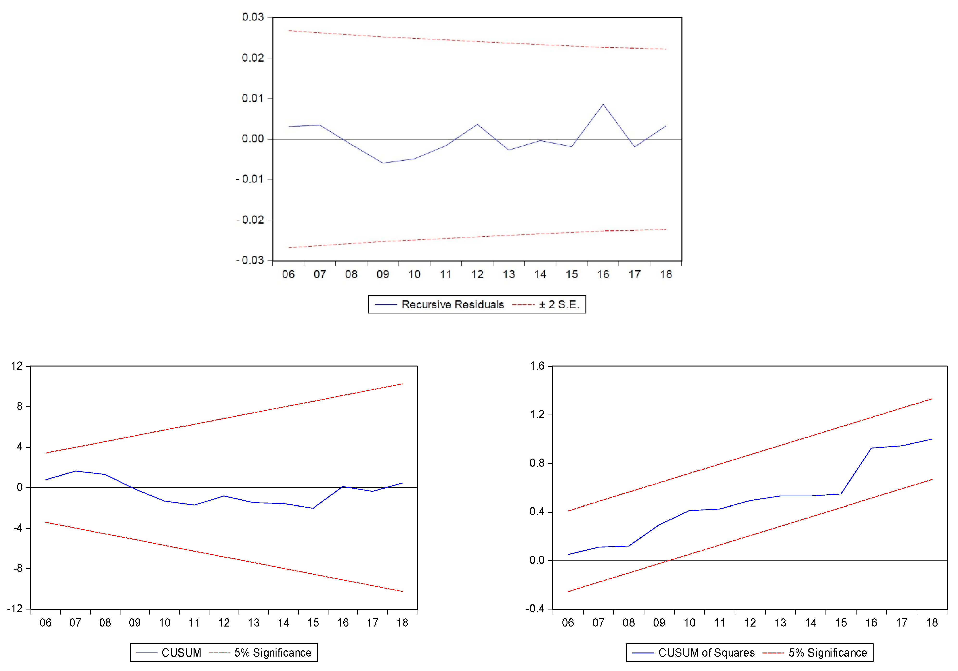 Logistics 05 00035 g003