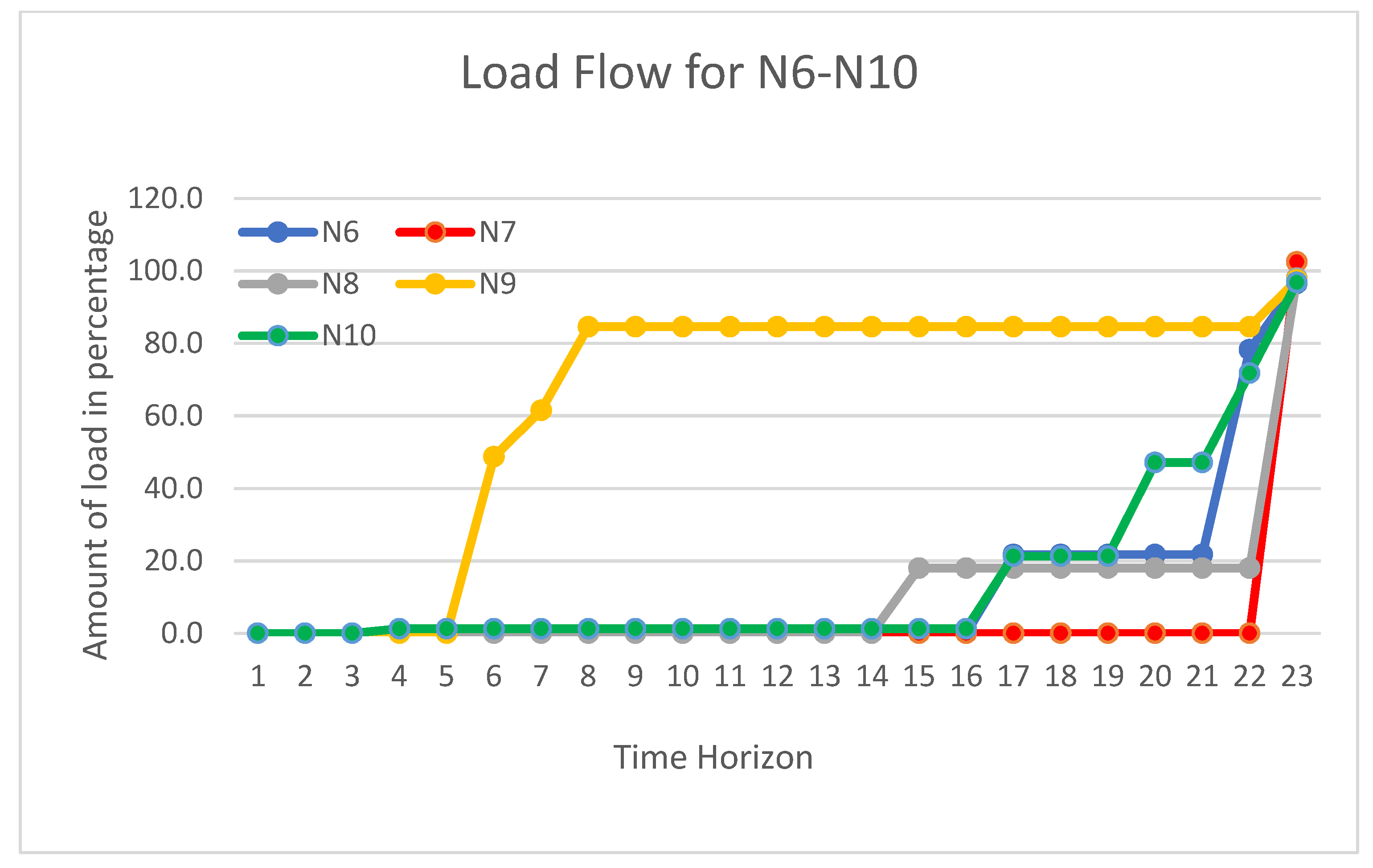 Logistics 05 00039 g005