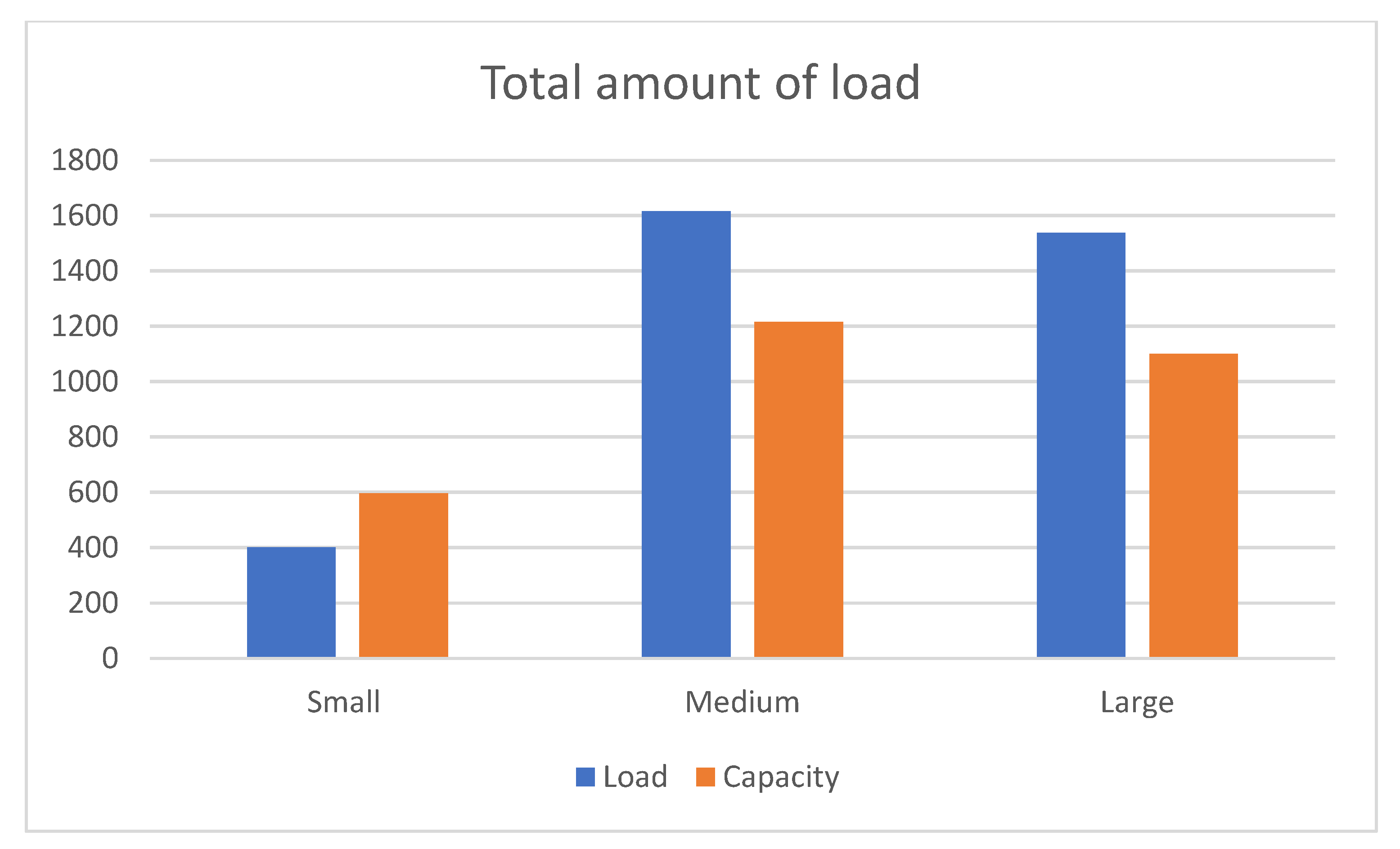 Logistics 05 00039 g006