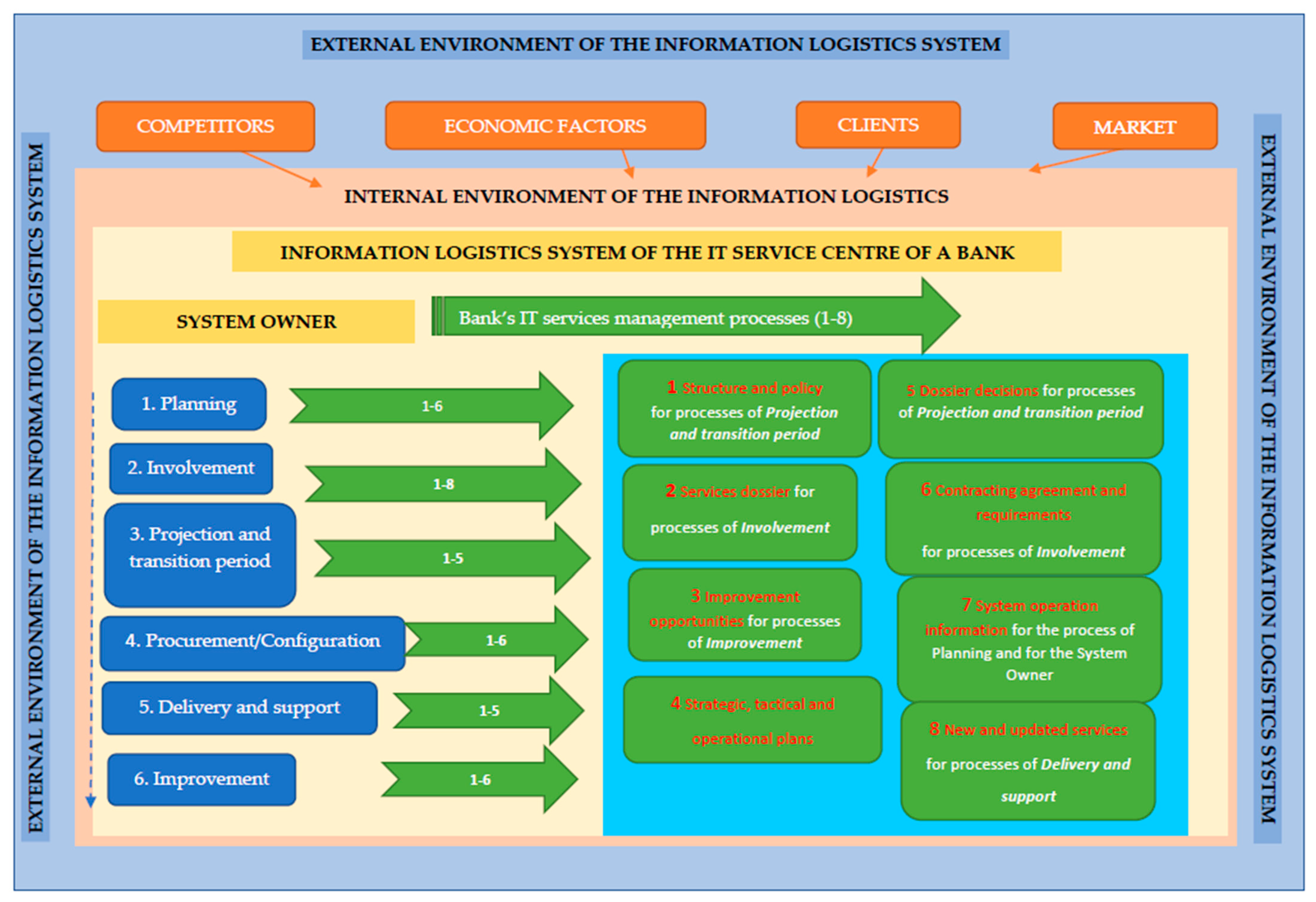 Logistics 05 00042 g001