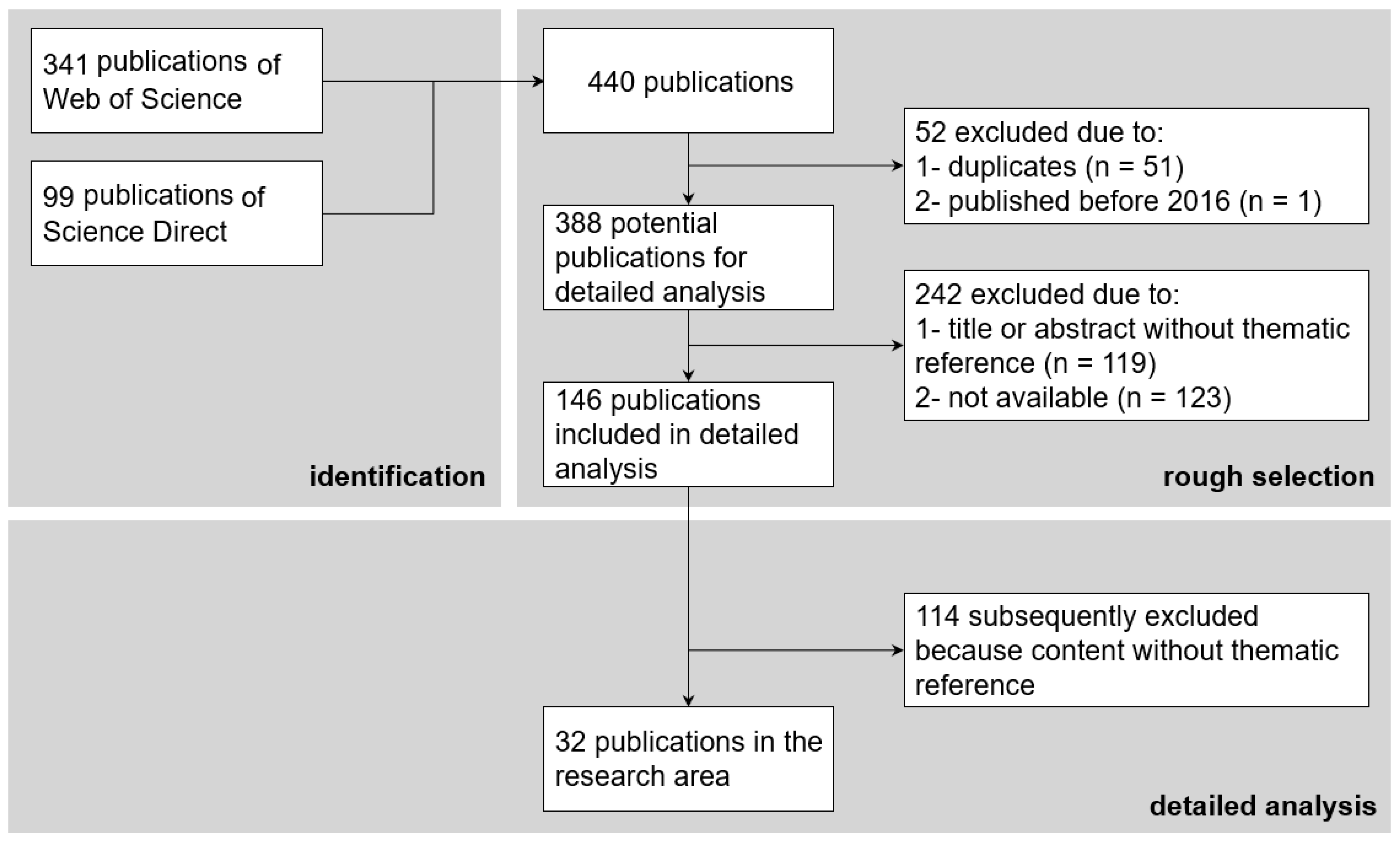 Logistics 05 00043 g002 550