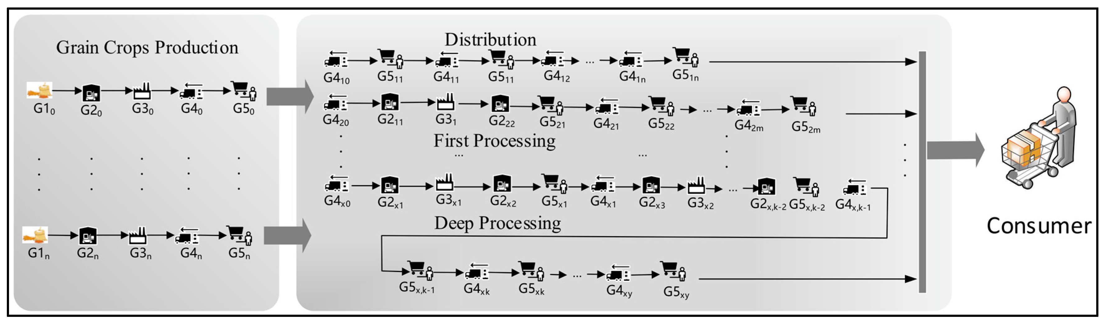 Logistics 05 00043 g004 550