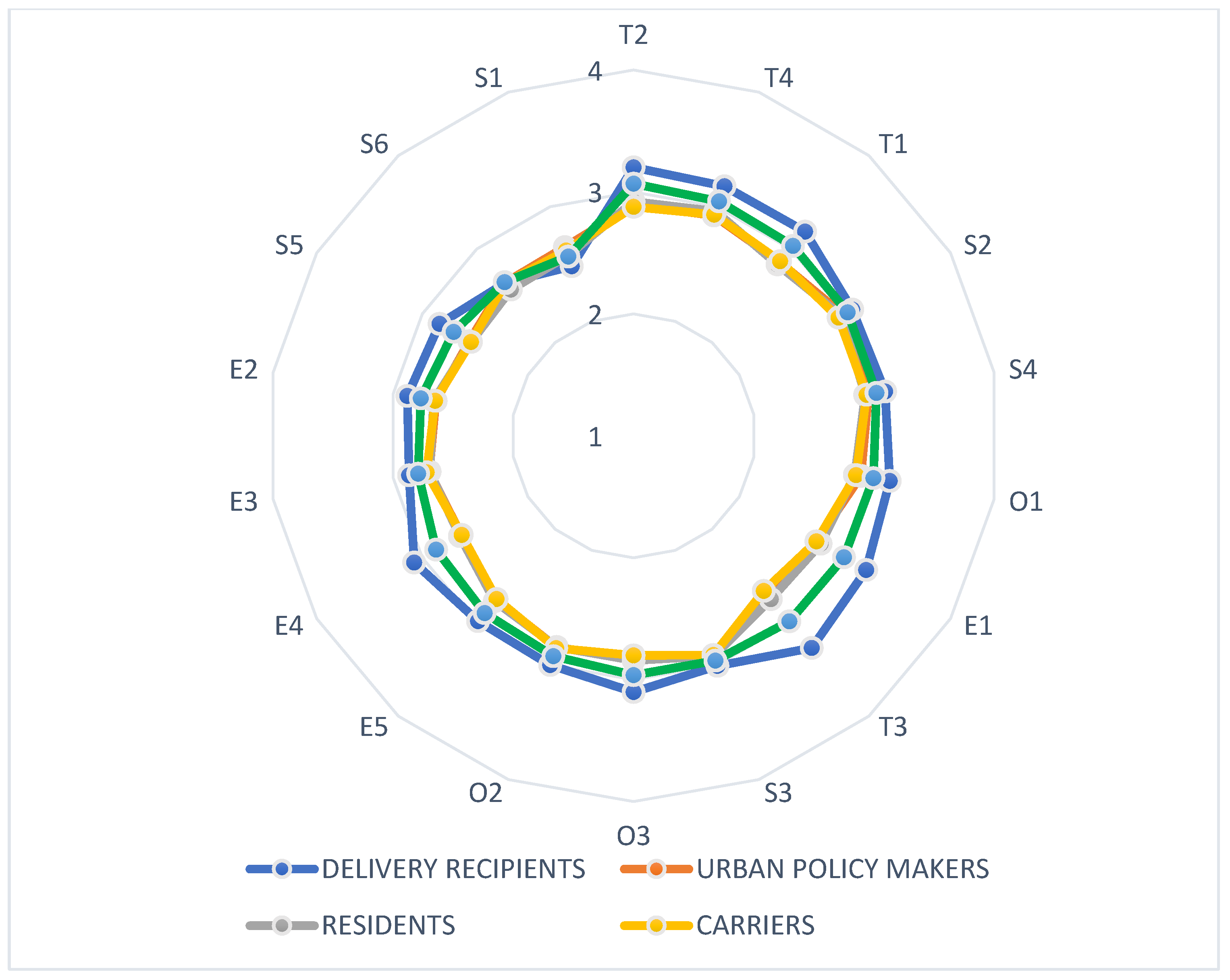Logistics 05 00044 g002 Logistics 05 00044 g002
