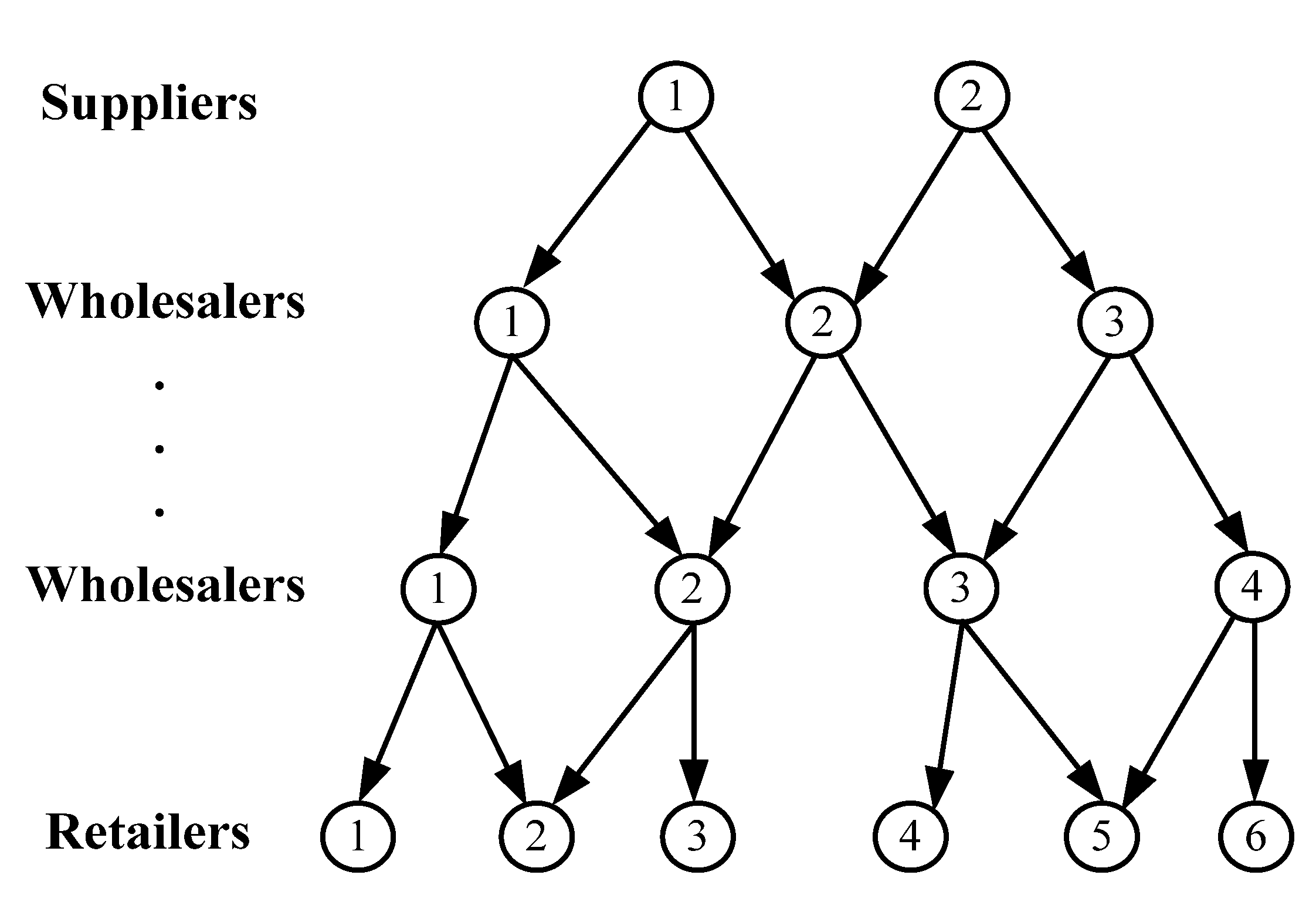 Logistics 05 00045 g001