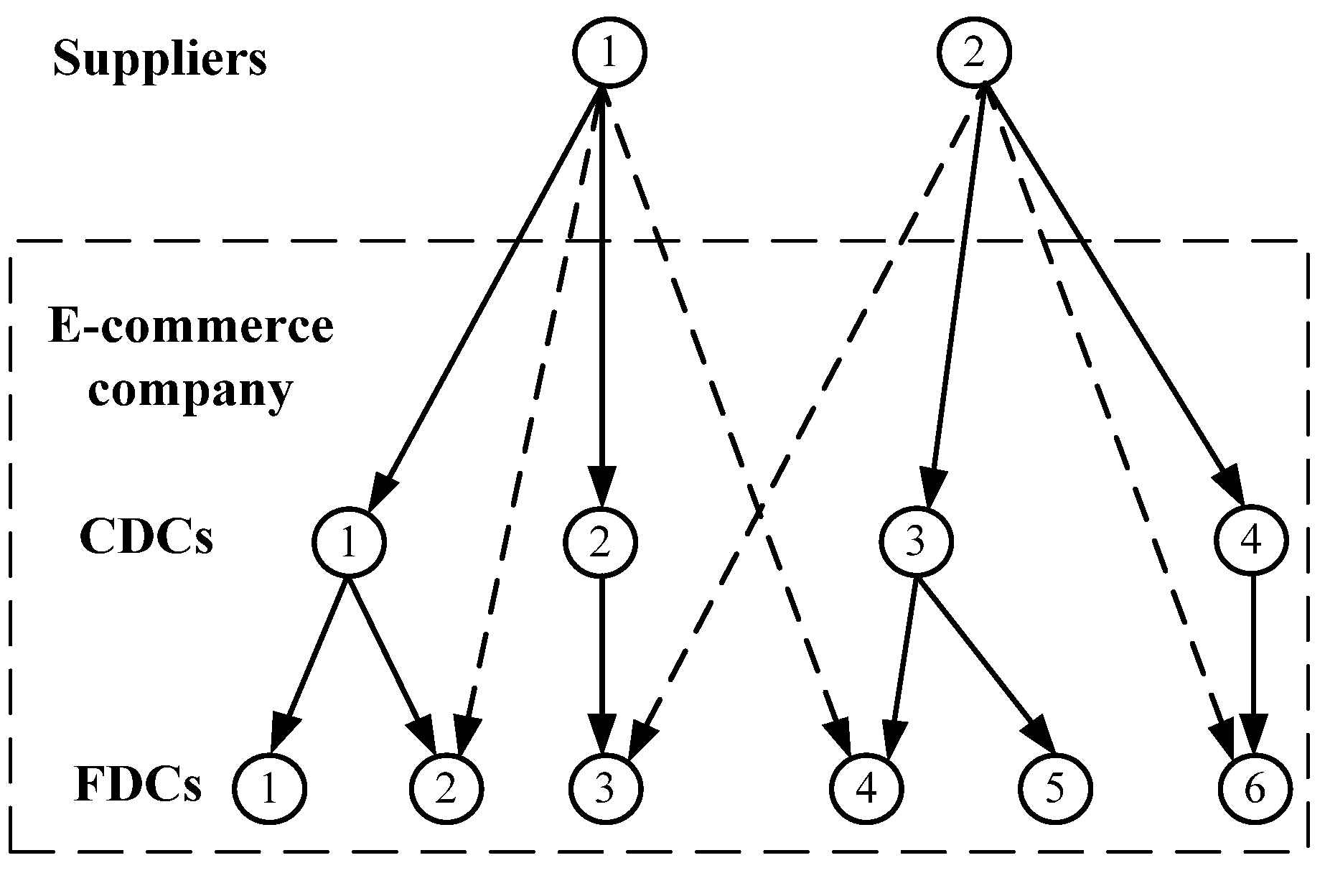 Logistics 05 00045 g002