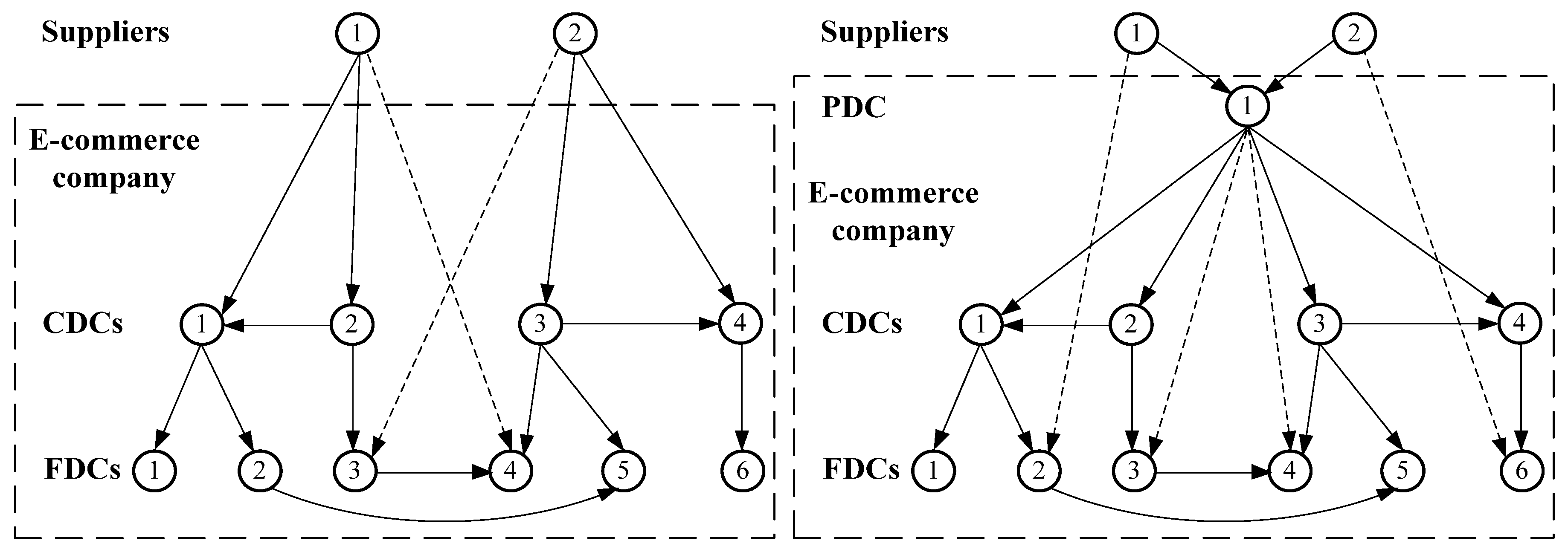 Logistics 05 00045 g004