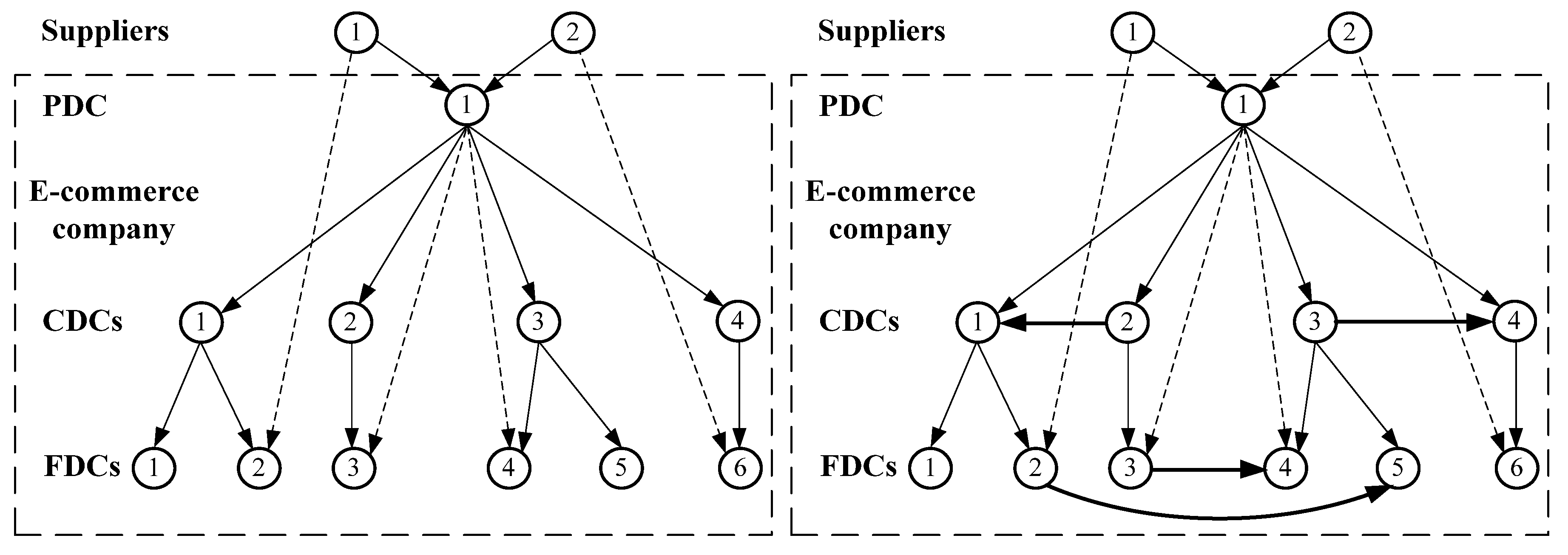 Logistics 05 00045 g005