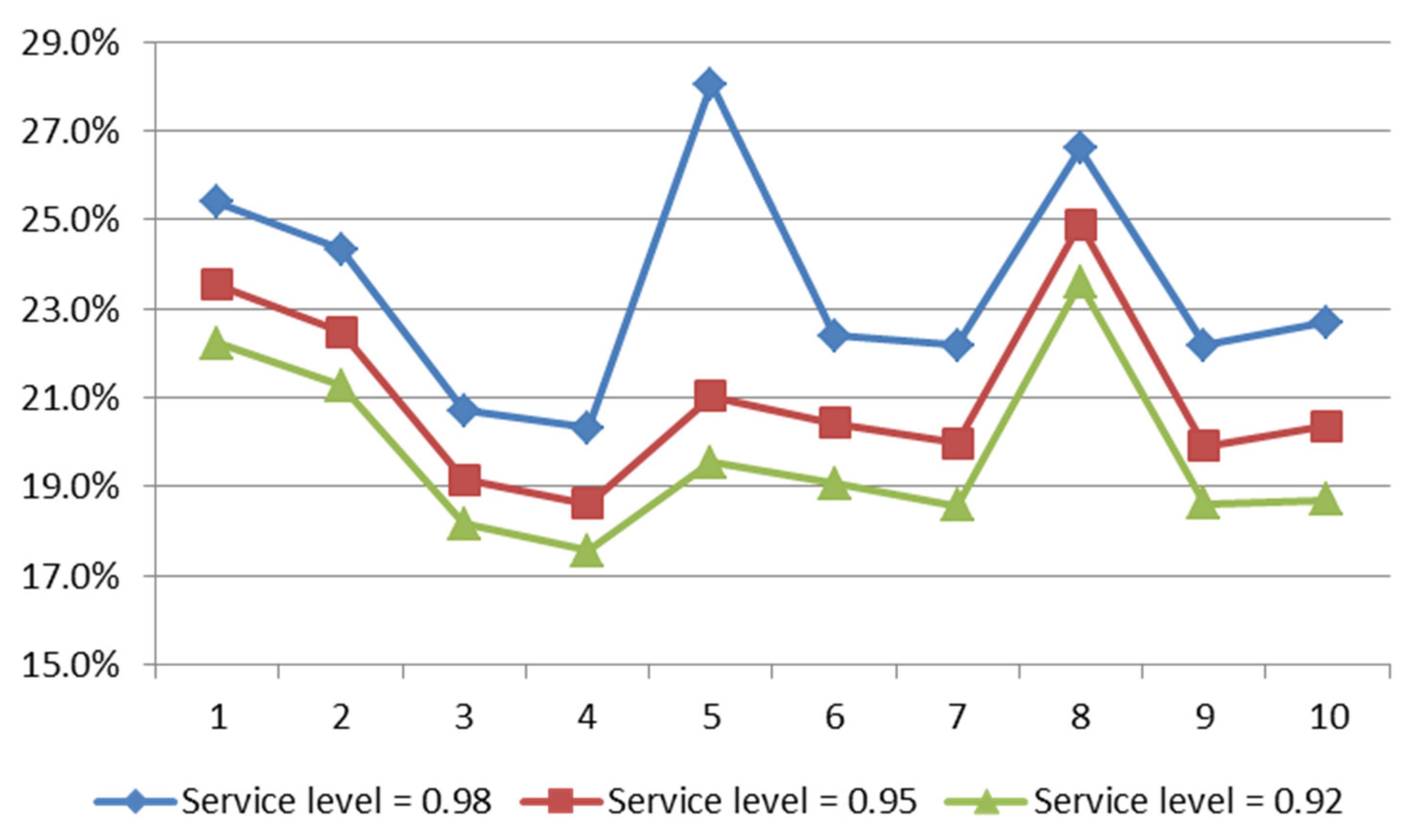 Logistics 05 00045 g007