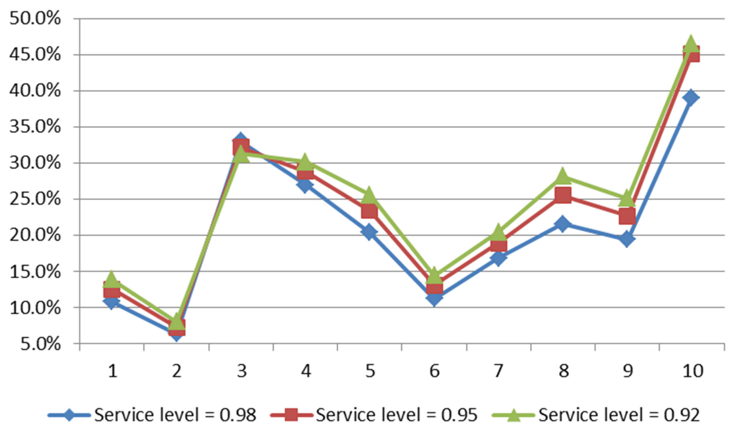 Logistics 05 00045 g008