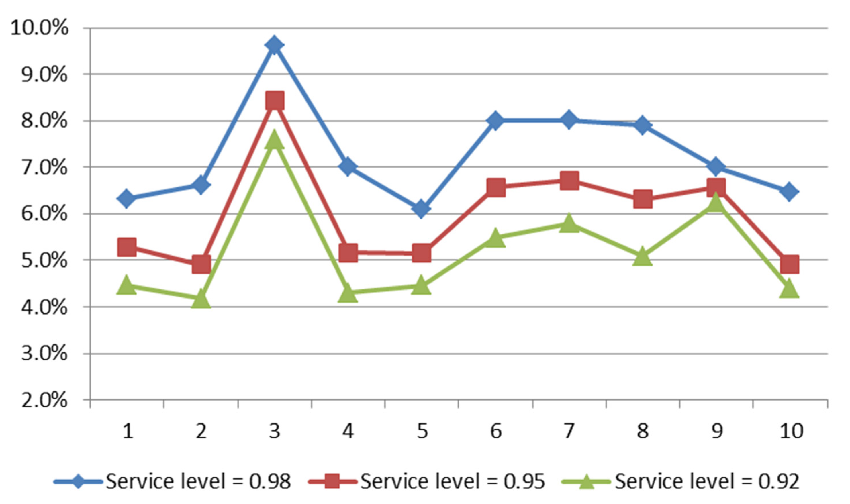 Logistics 05 00045 g009