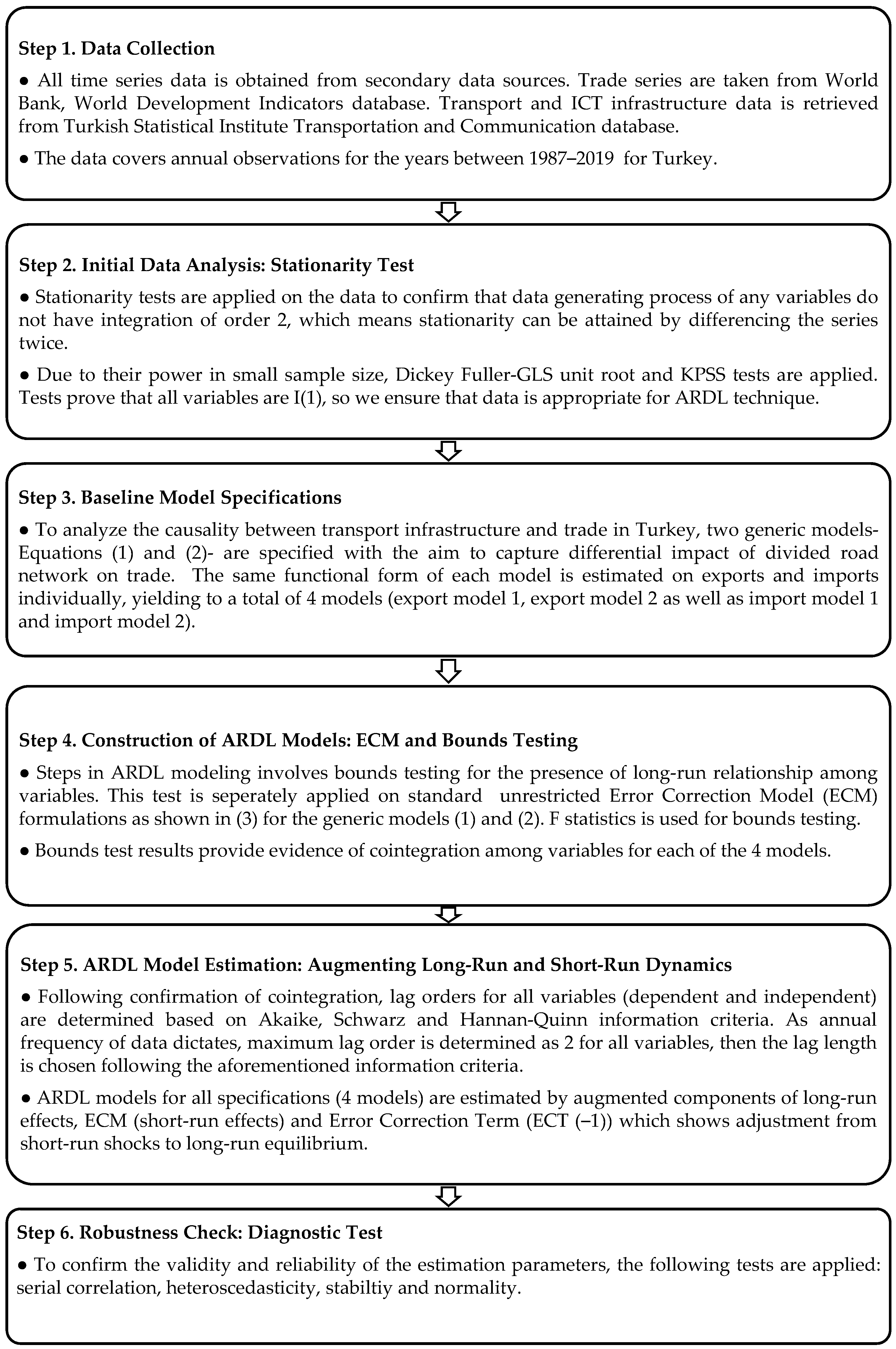 Logistics 05 00047 g001 550