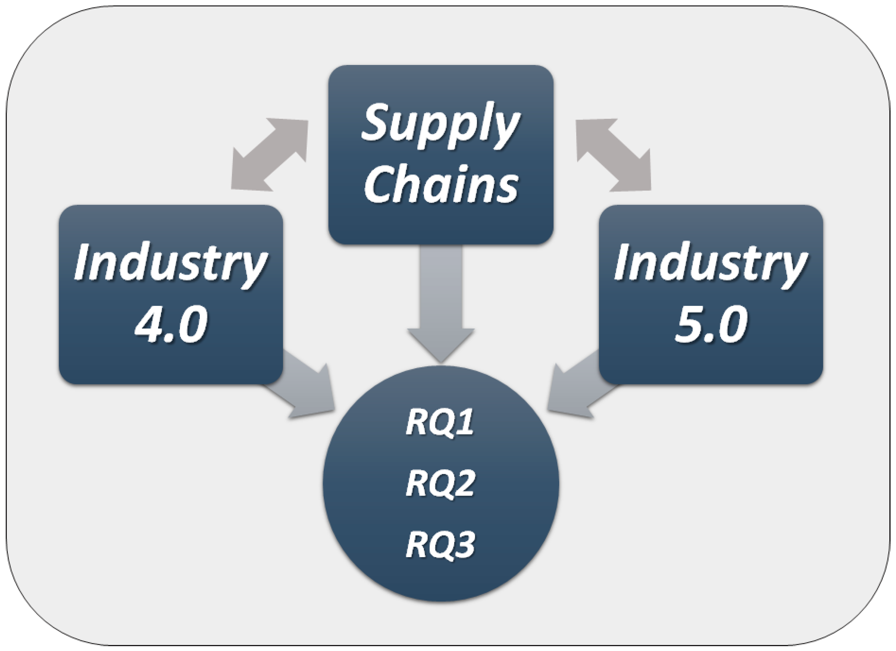Logistics 05 00049 g001