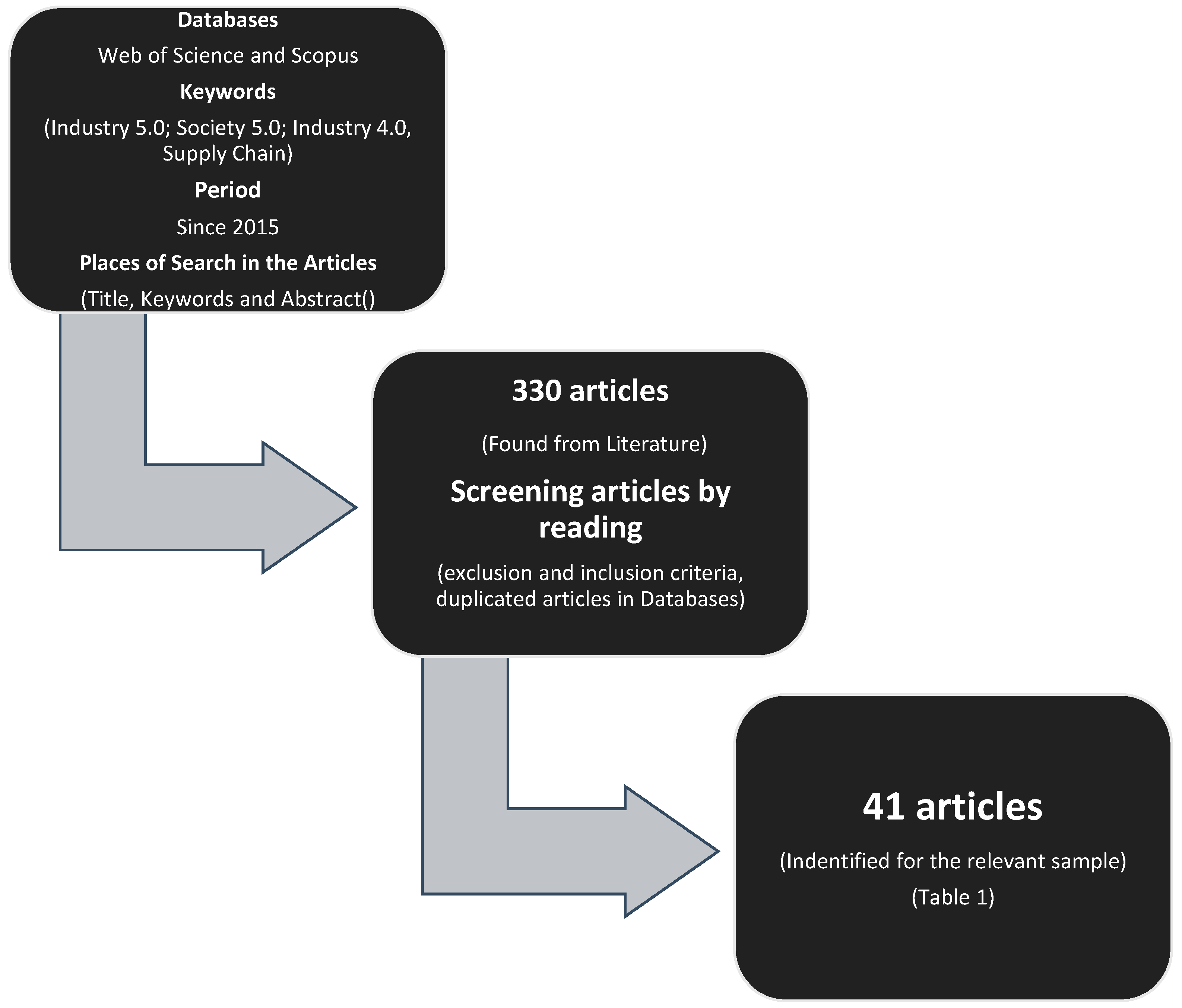 Logistics 05 00049 g002