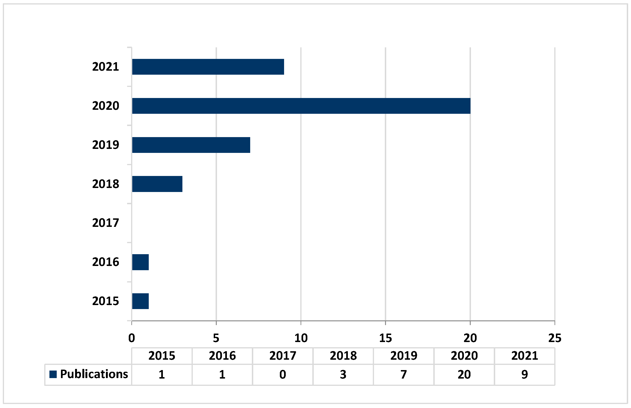 Logistics 05 00049 g003