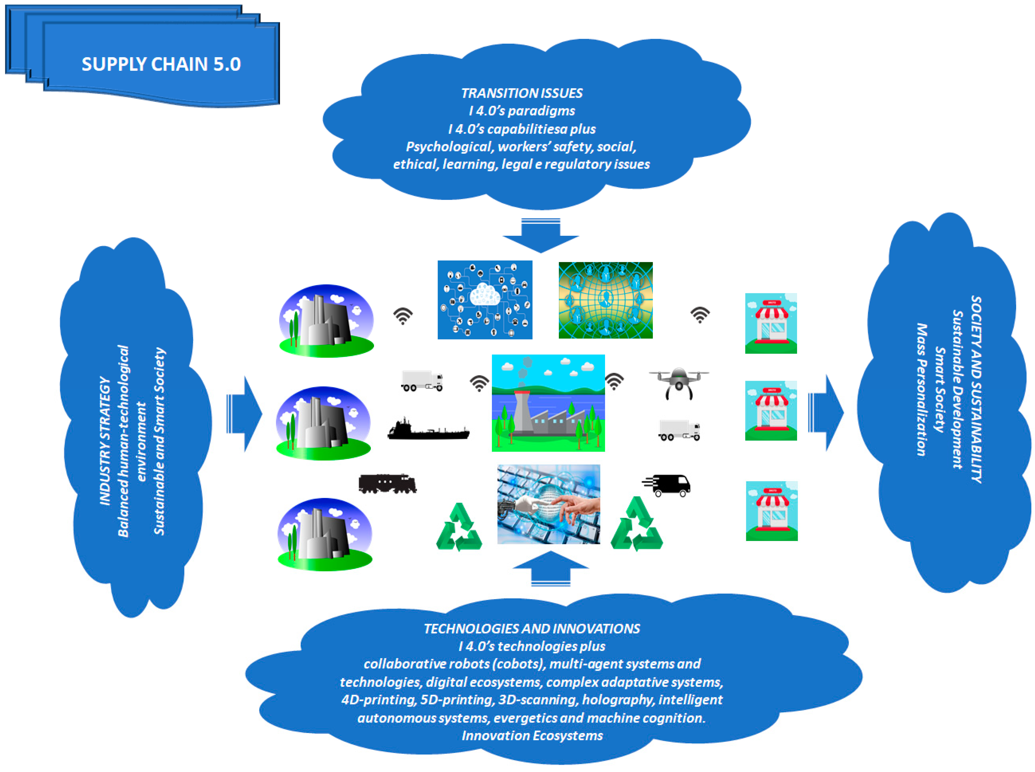 Logistics 05 00049 g006