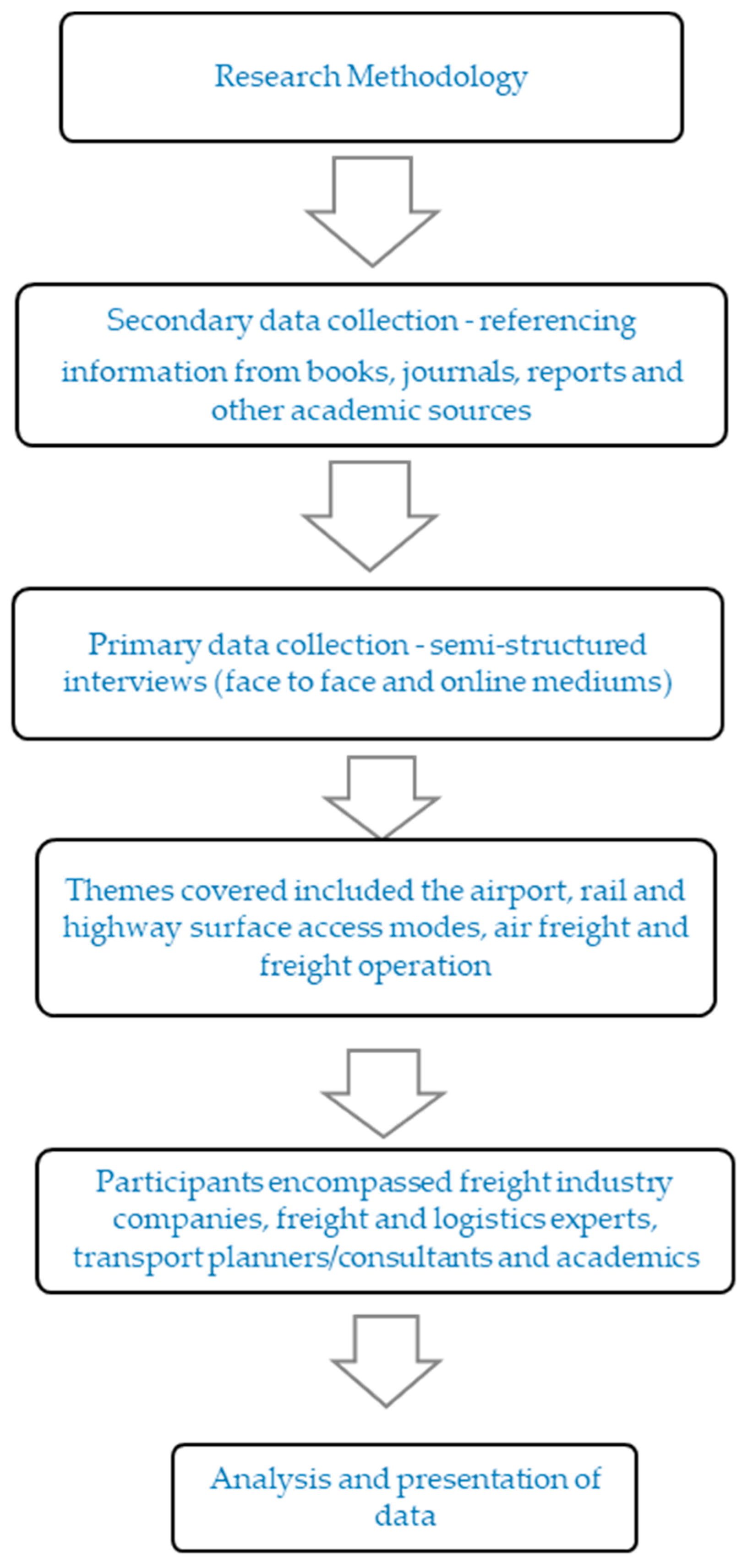 Logistics 05 00050 g002 550