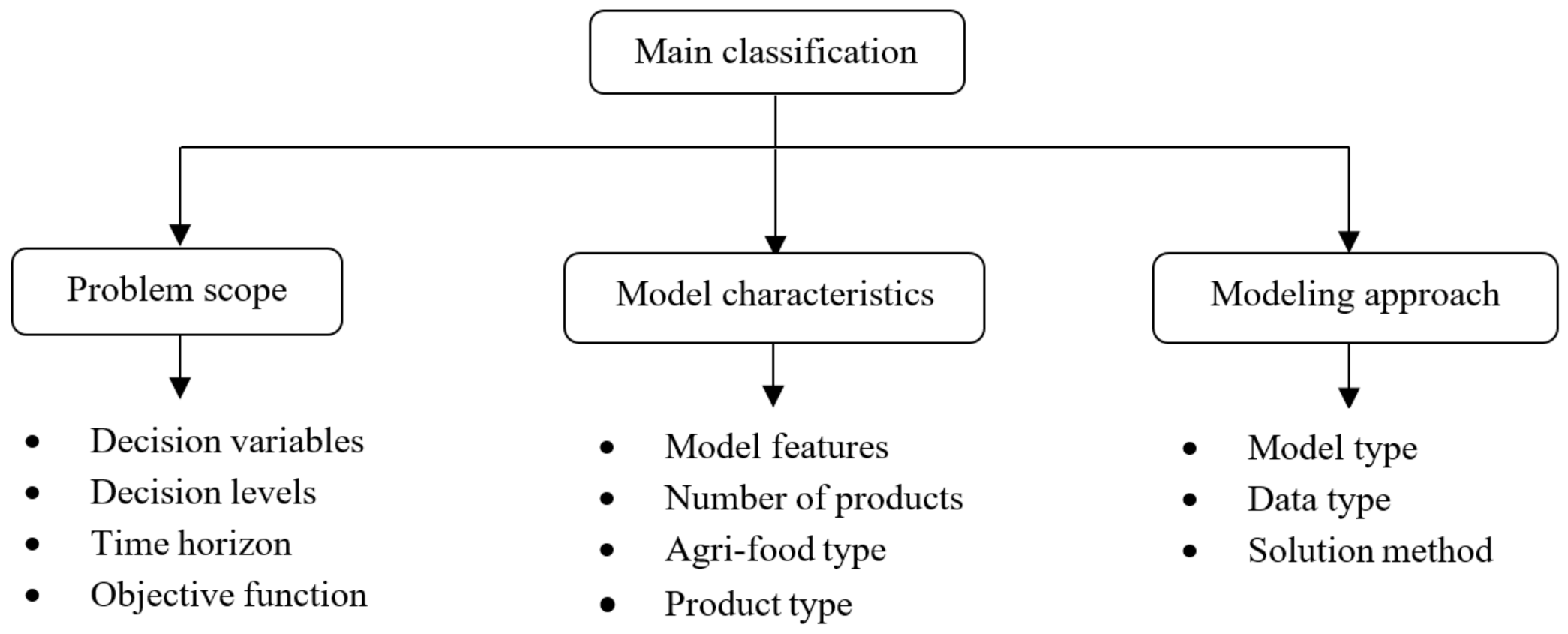 Logistics 05 00052 g002