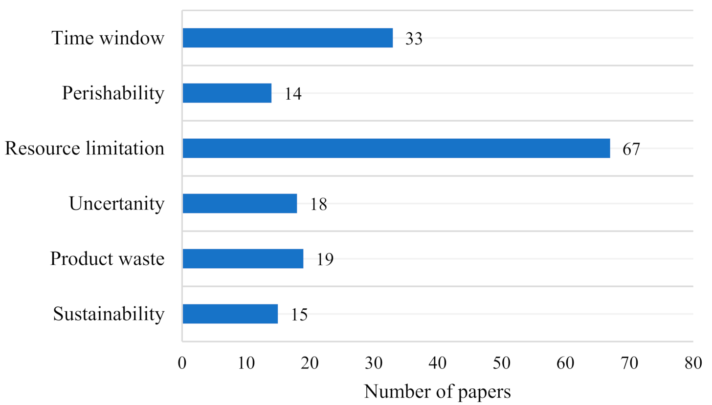 Logistics 05 00052 g004
